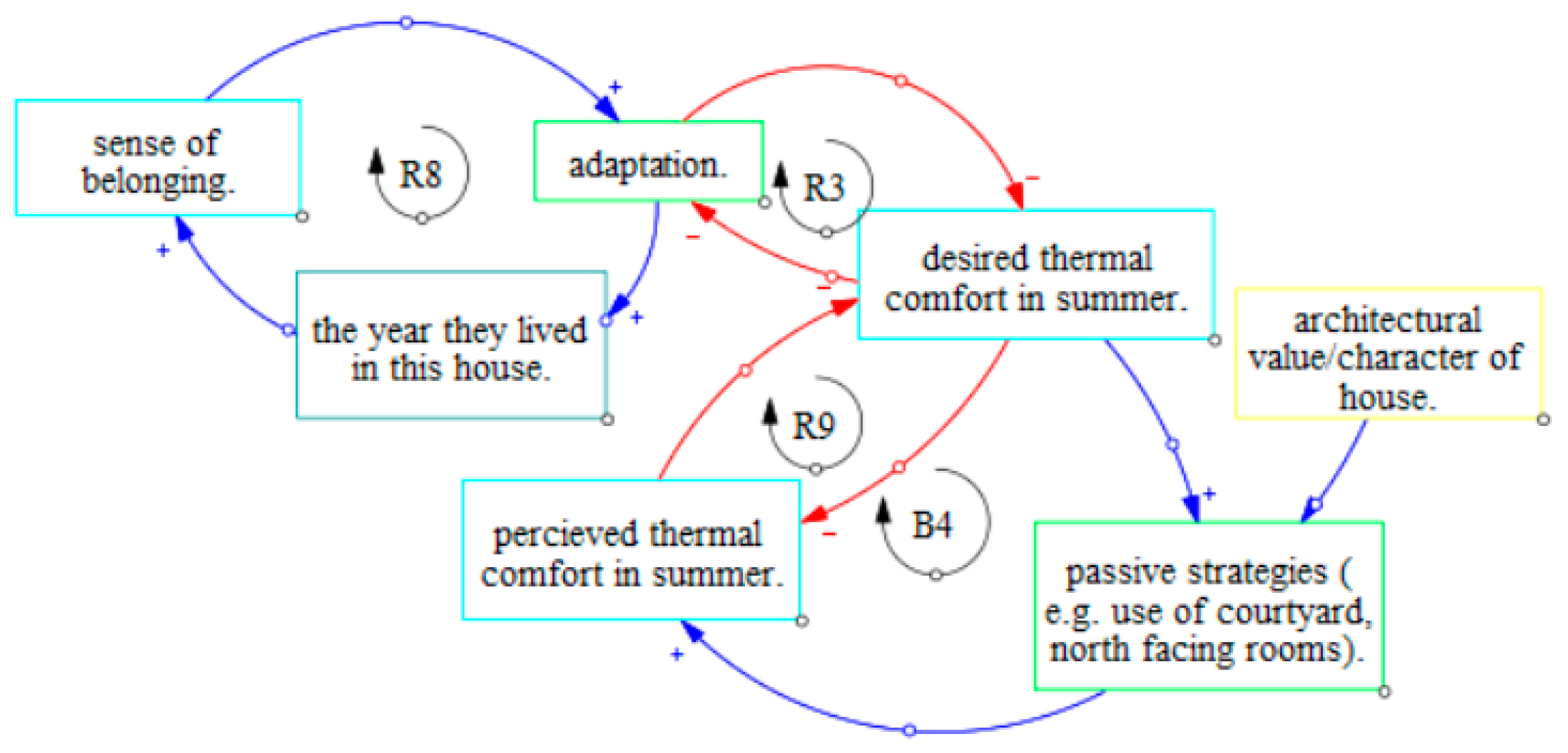 Buildings 14 01800 g008