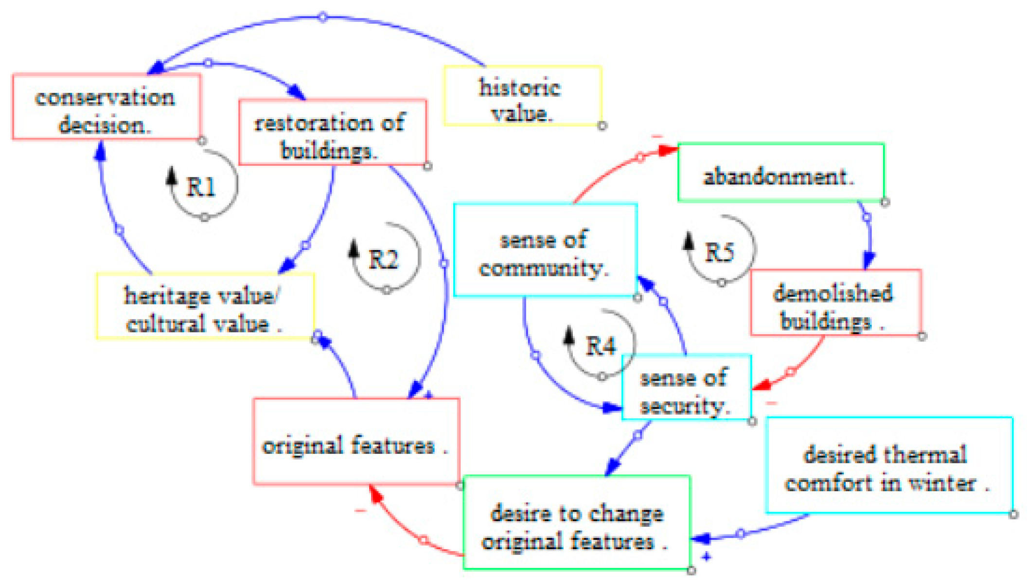 Buildings 14 01800 g009