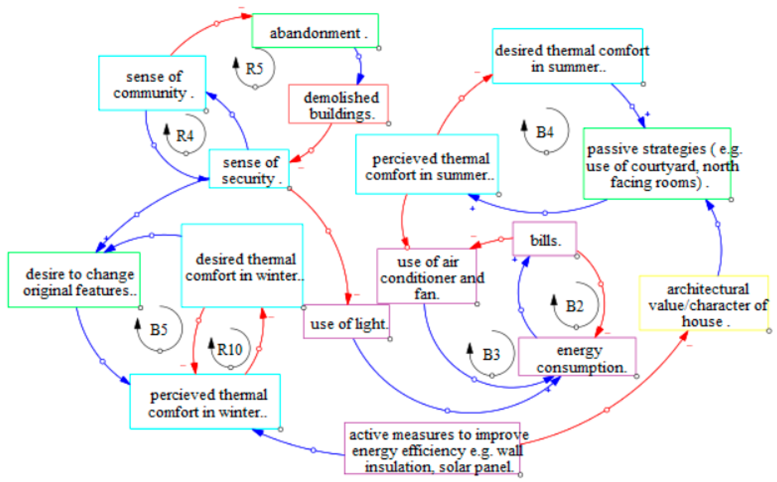 Buildings 14 01800 g010