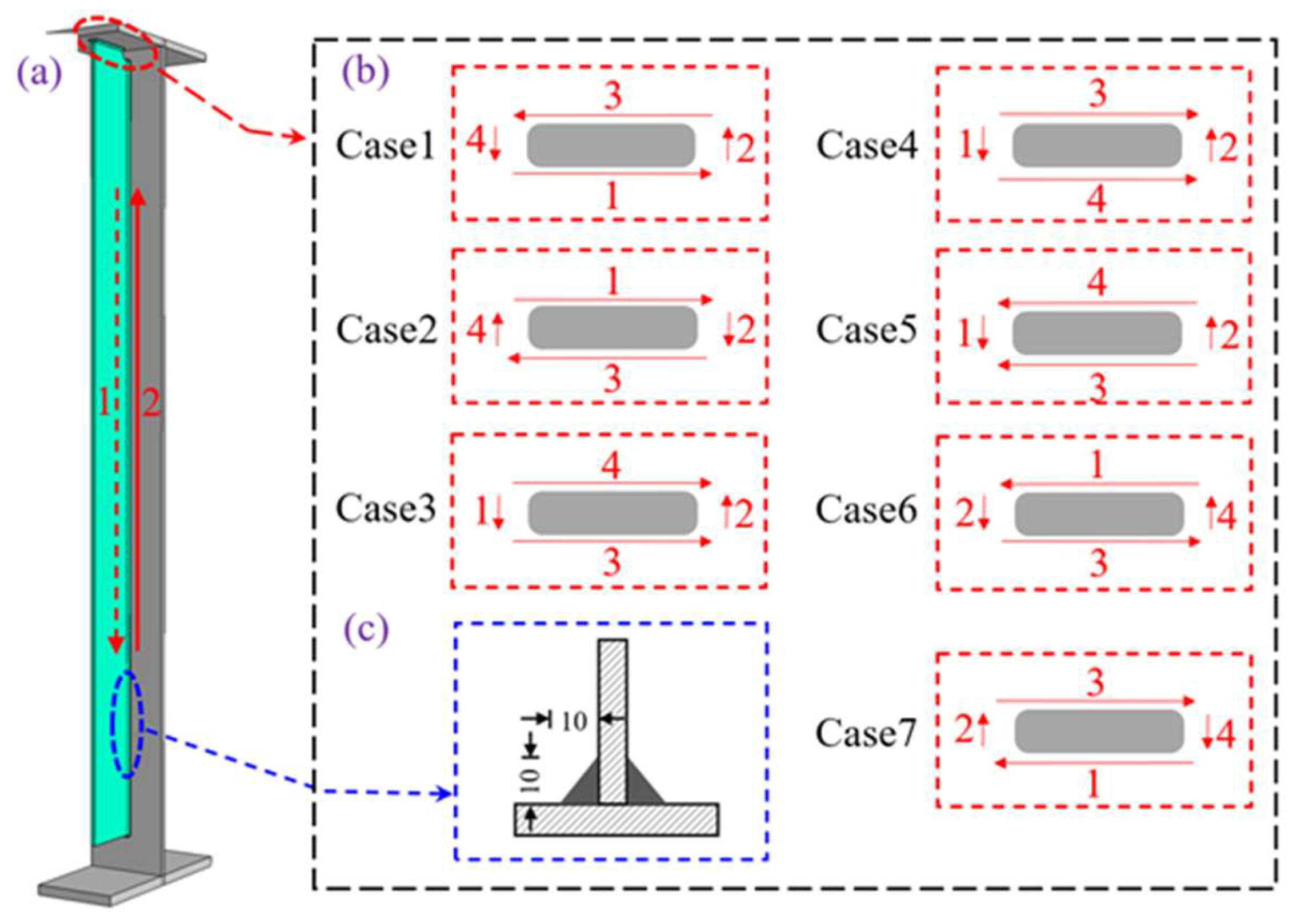Buildings 14 01801 g010