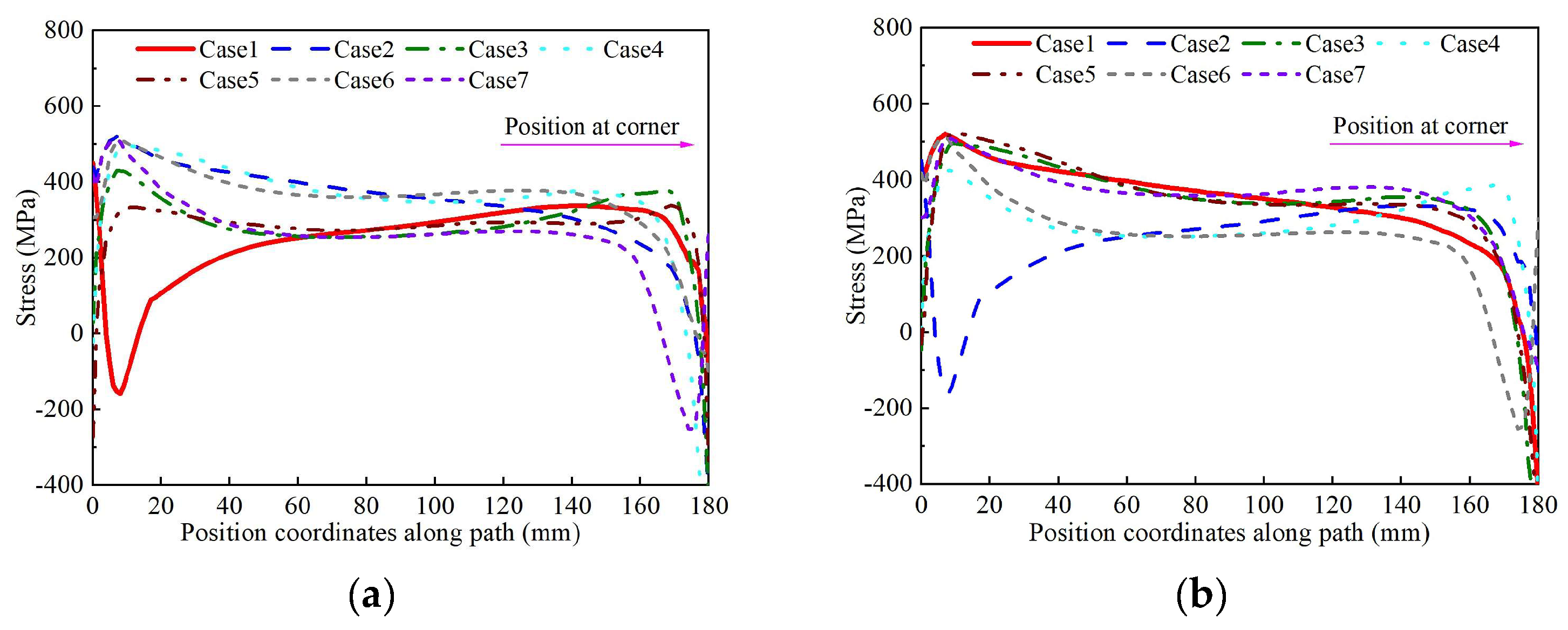 Buildings 14 01801 g011