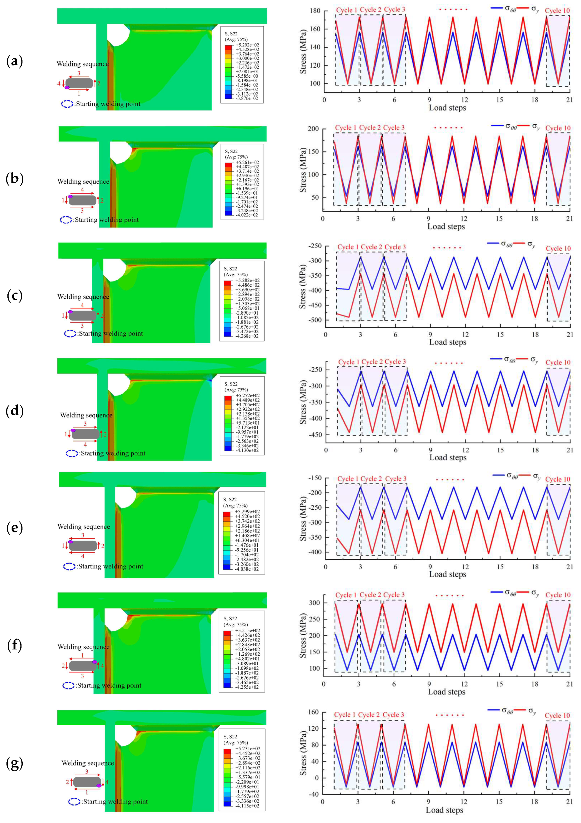 Buildings 14 01801 g015