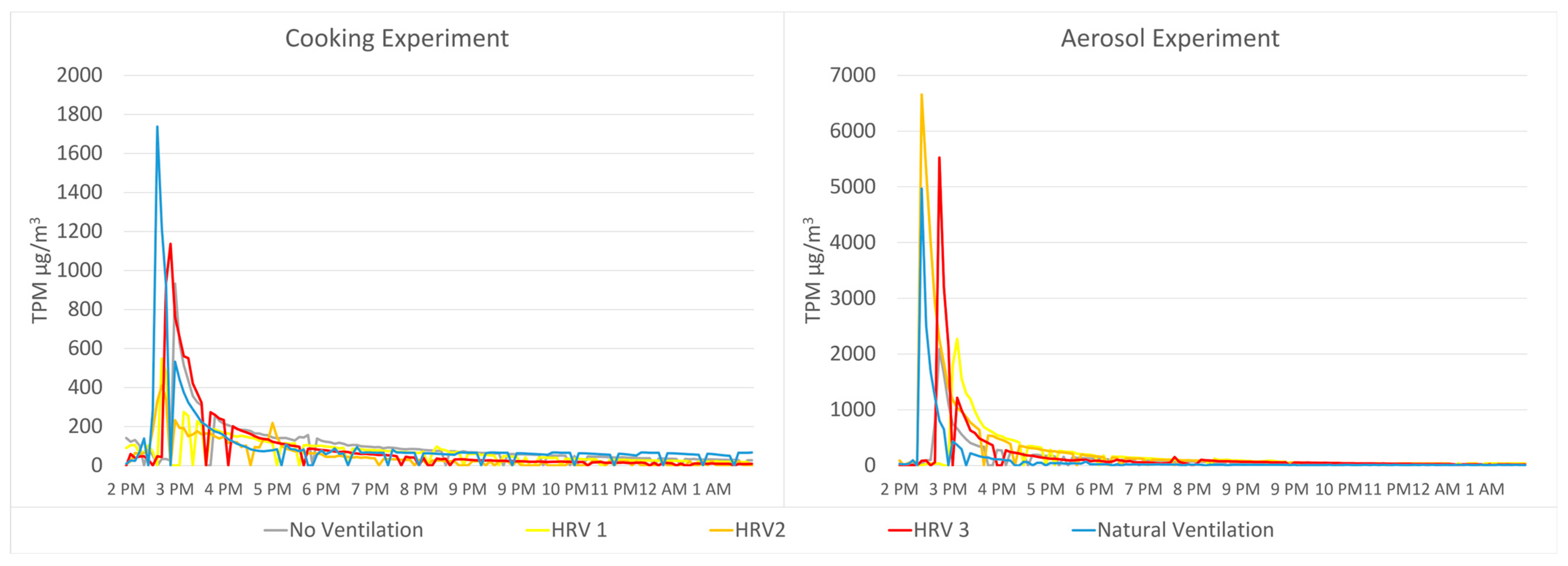 Buildings 14 01802 g005