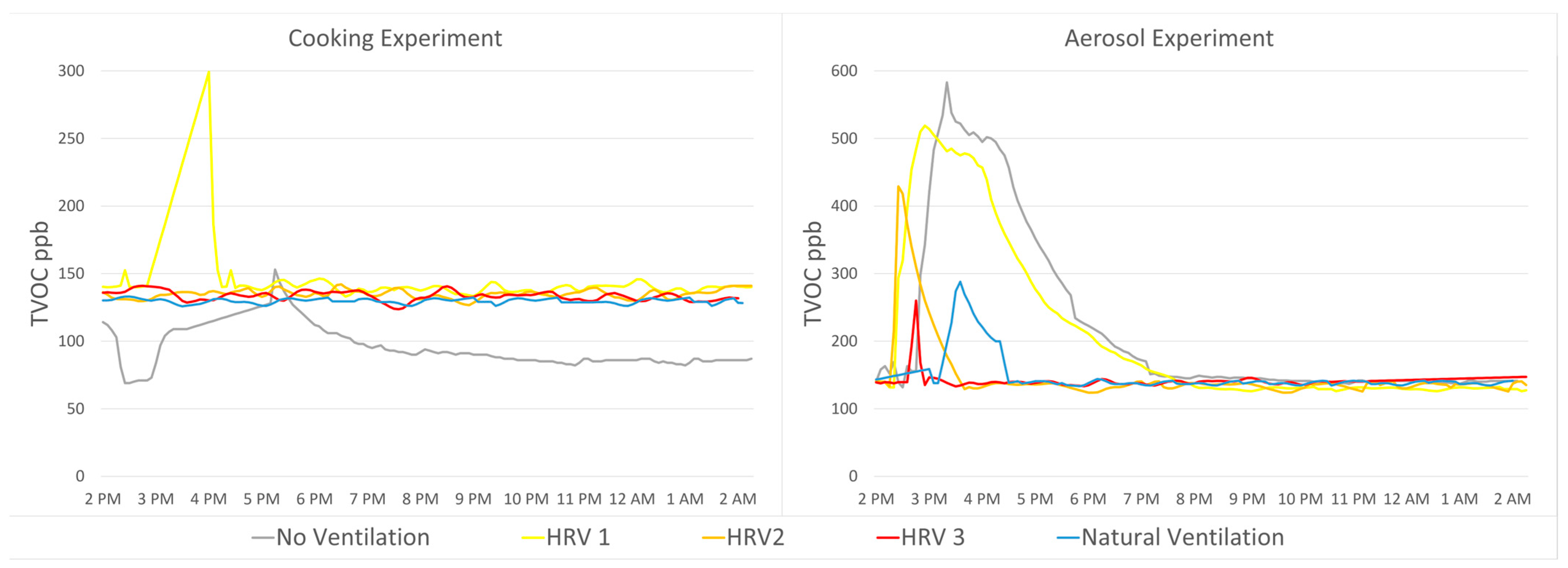 Buildings 14 01802 g007