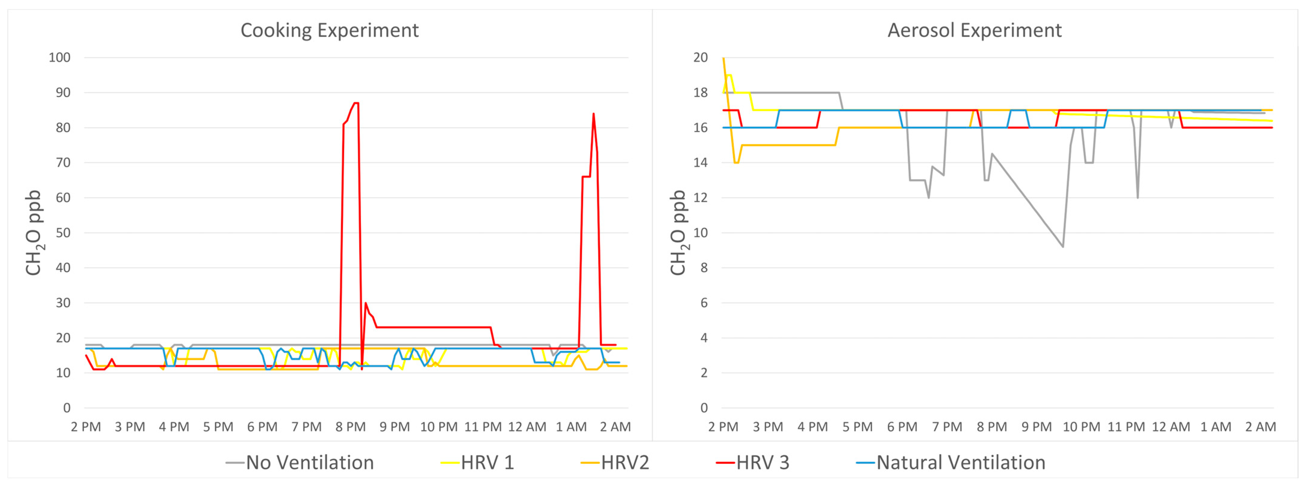 Buildings 14 01802 g008