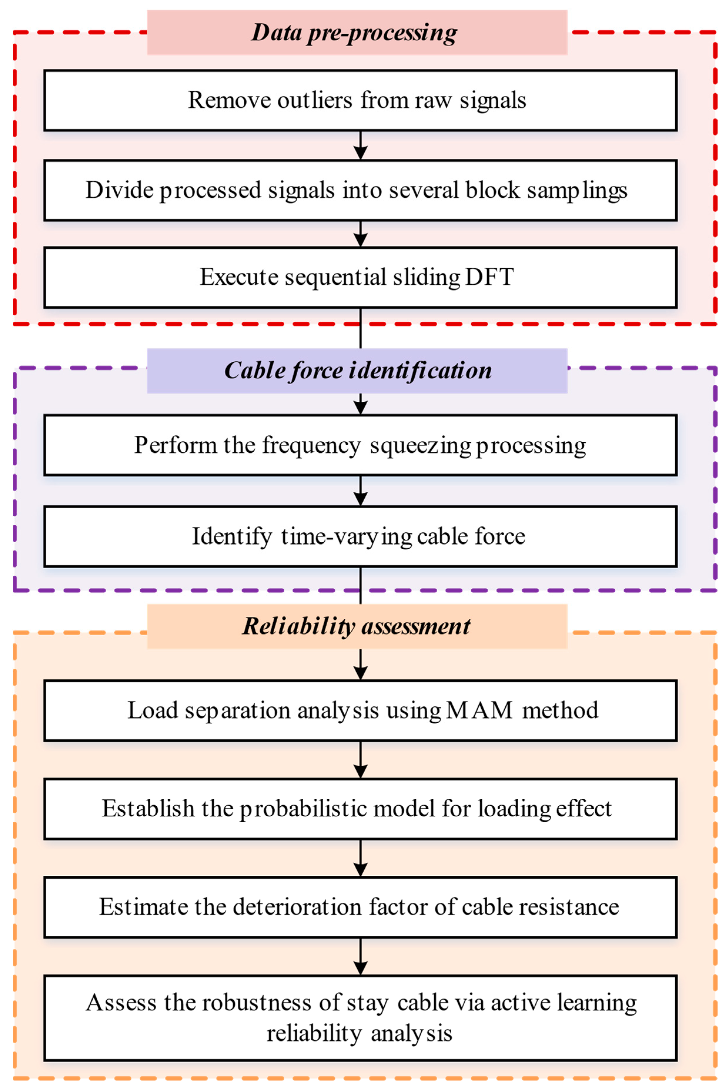 Buildings 14 01807 g001