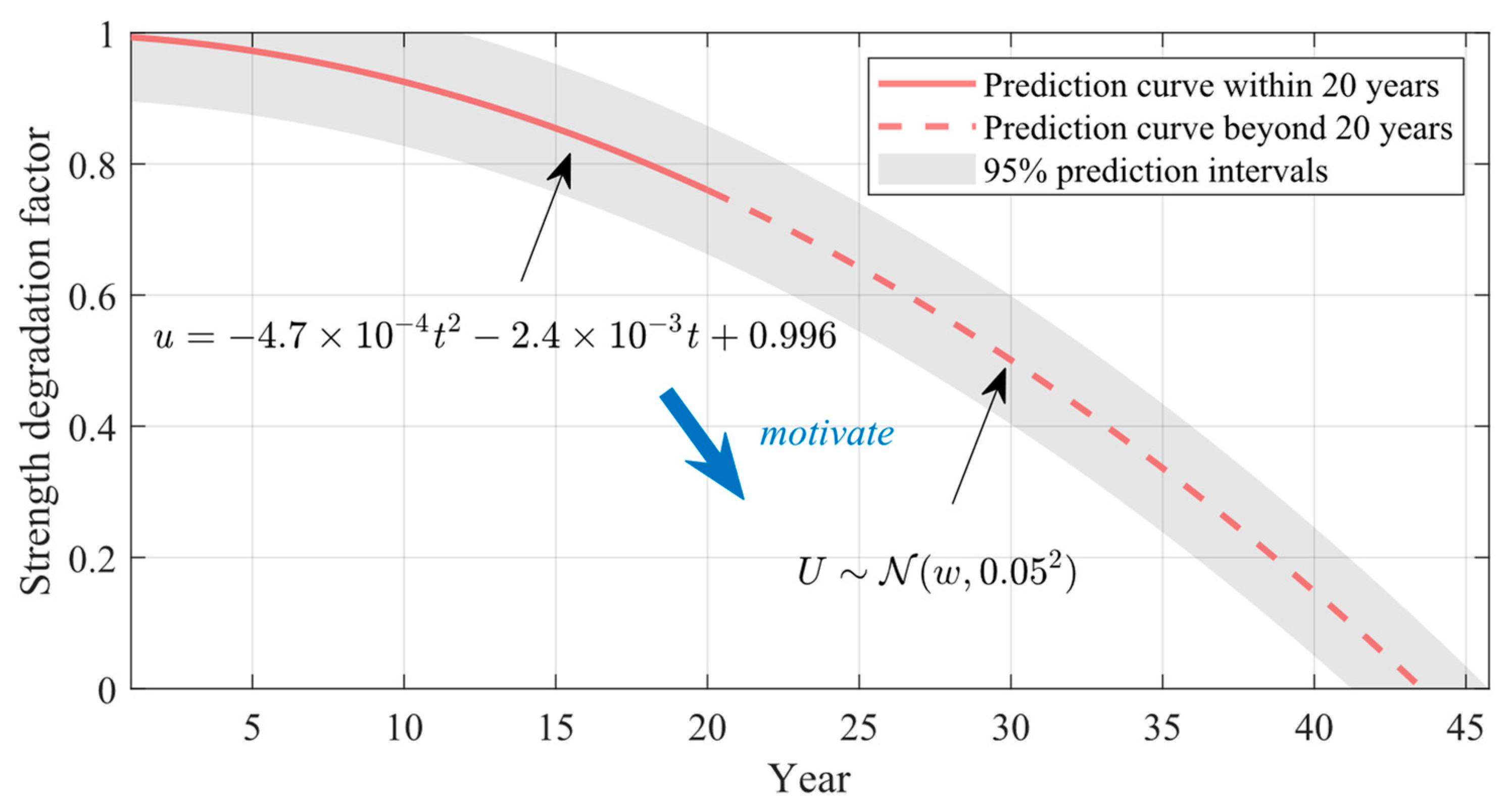 Buildings 14 01807 g004