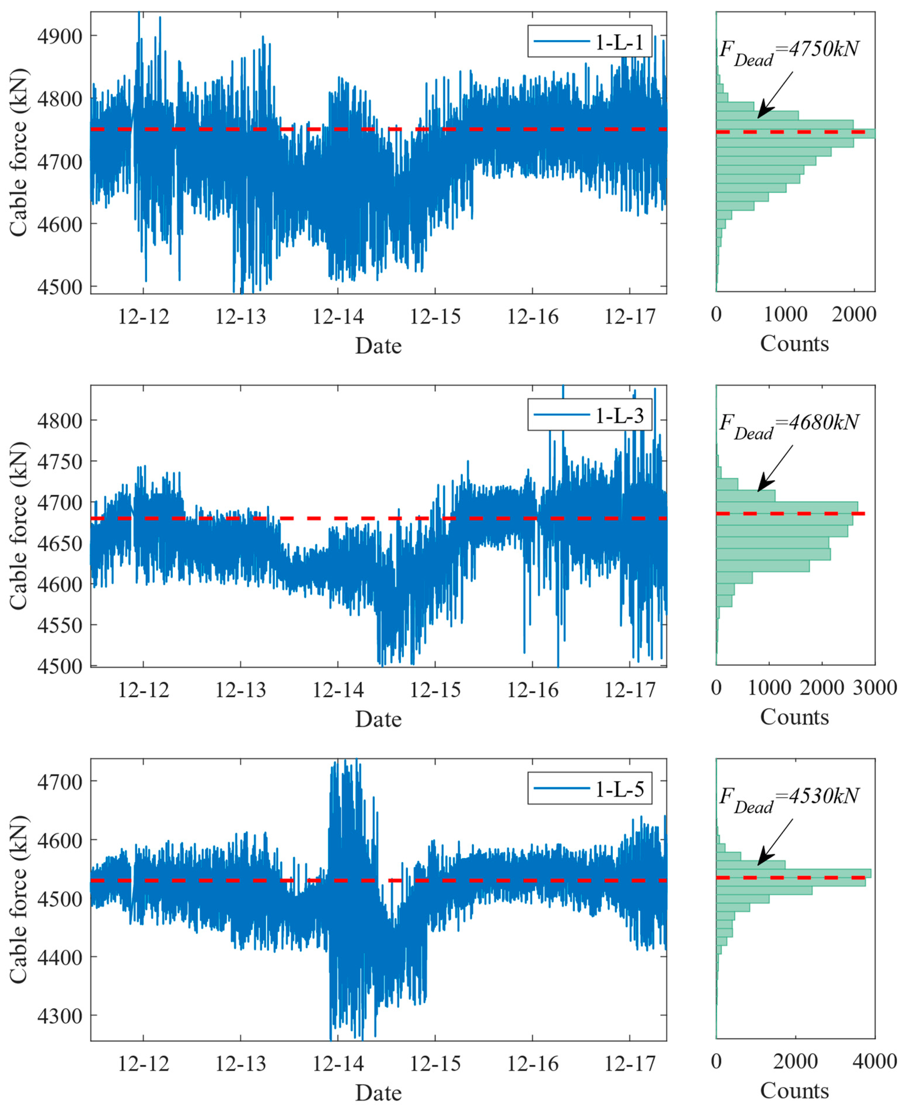 Buildings 14 01807 g008a