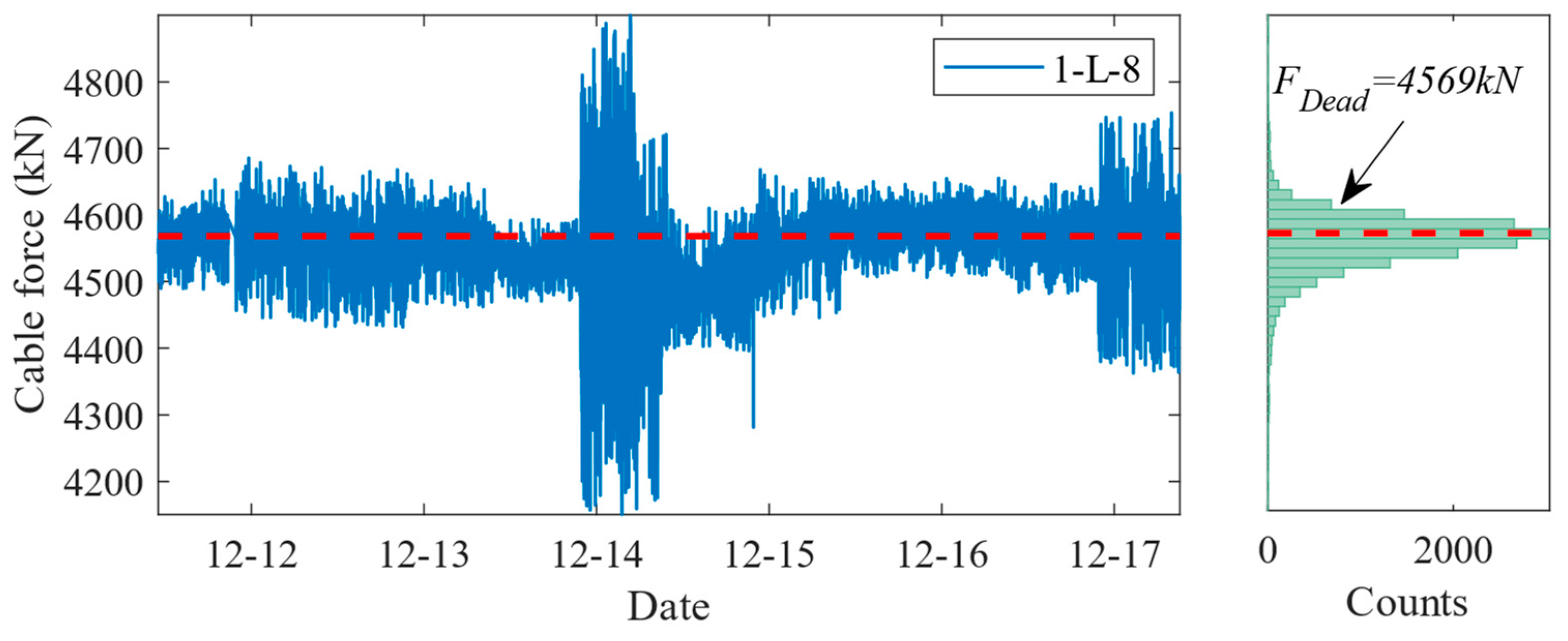 Buildings 14 01807 g008b