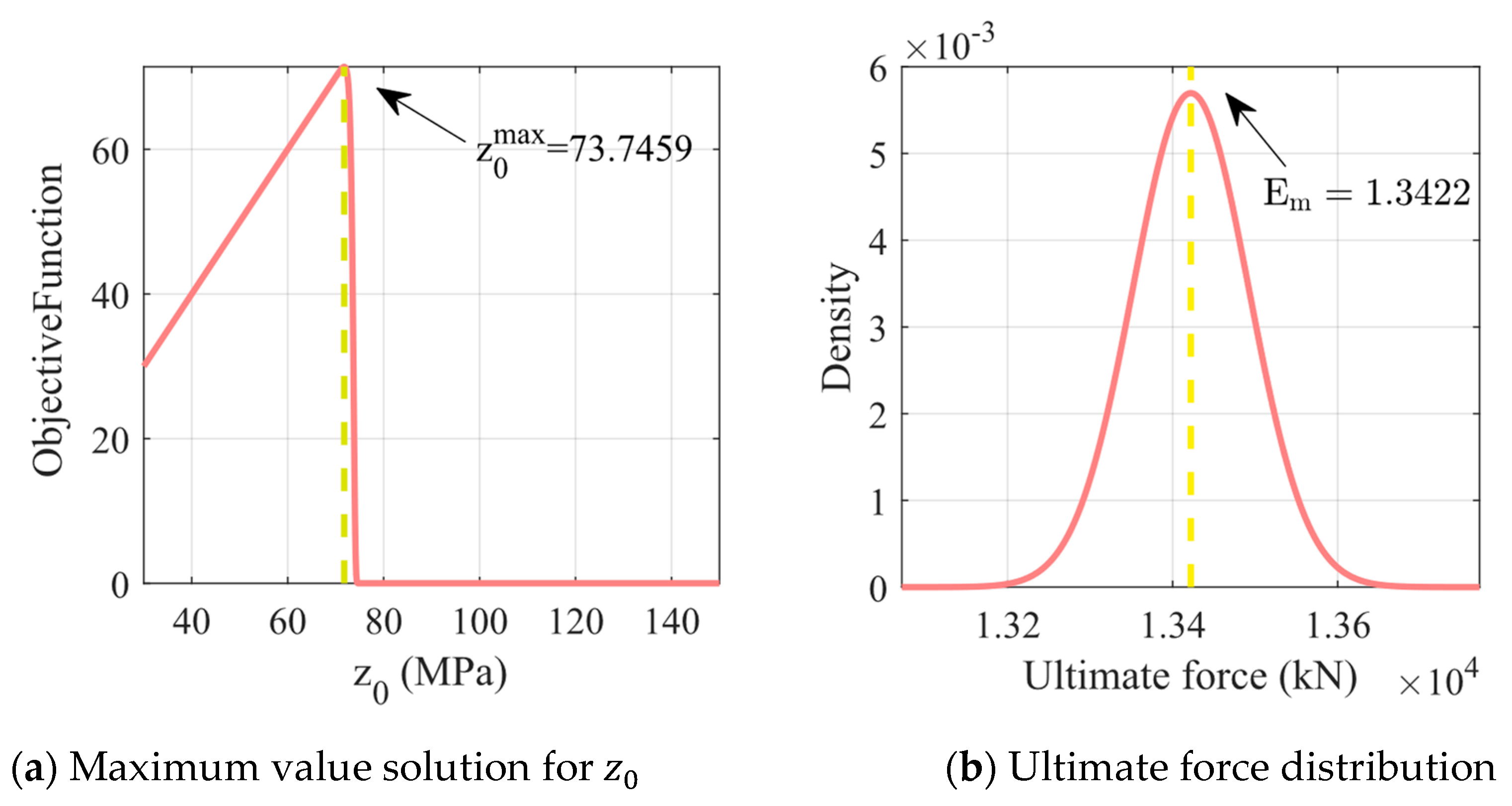 Buildings 14 01807 g012