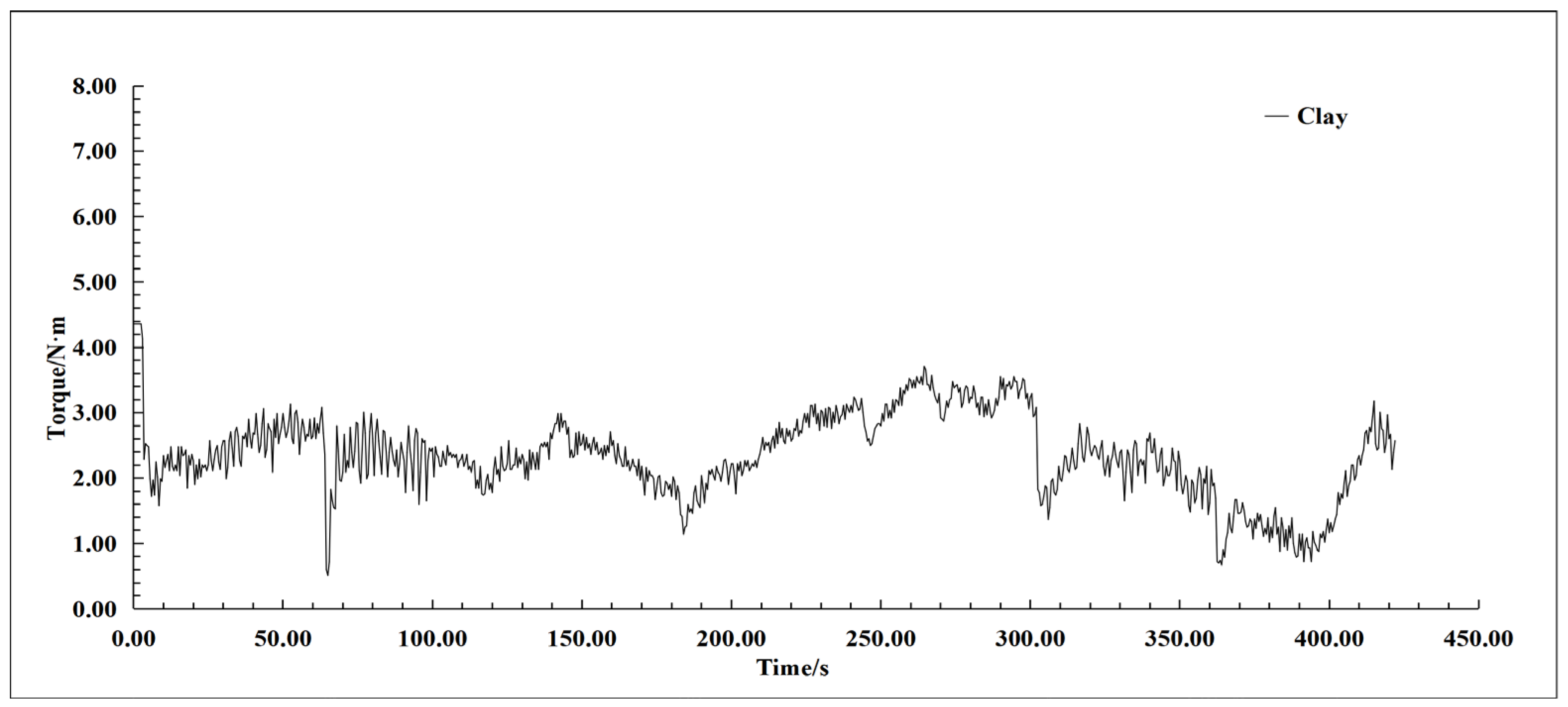 Buildings 14 01809 g008