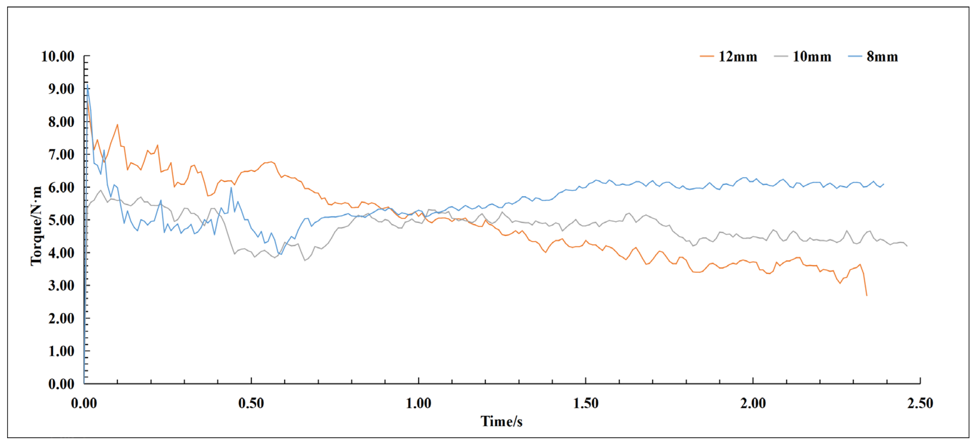 Buildings 14 01809 g010