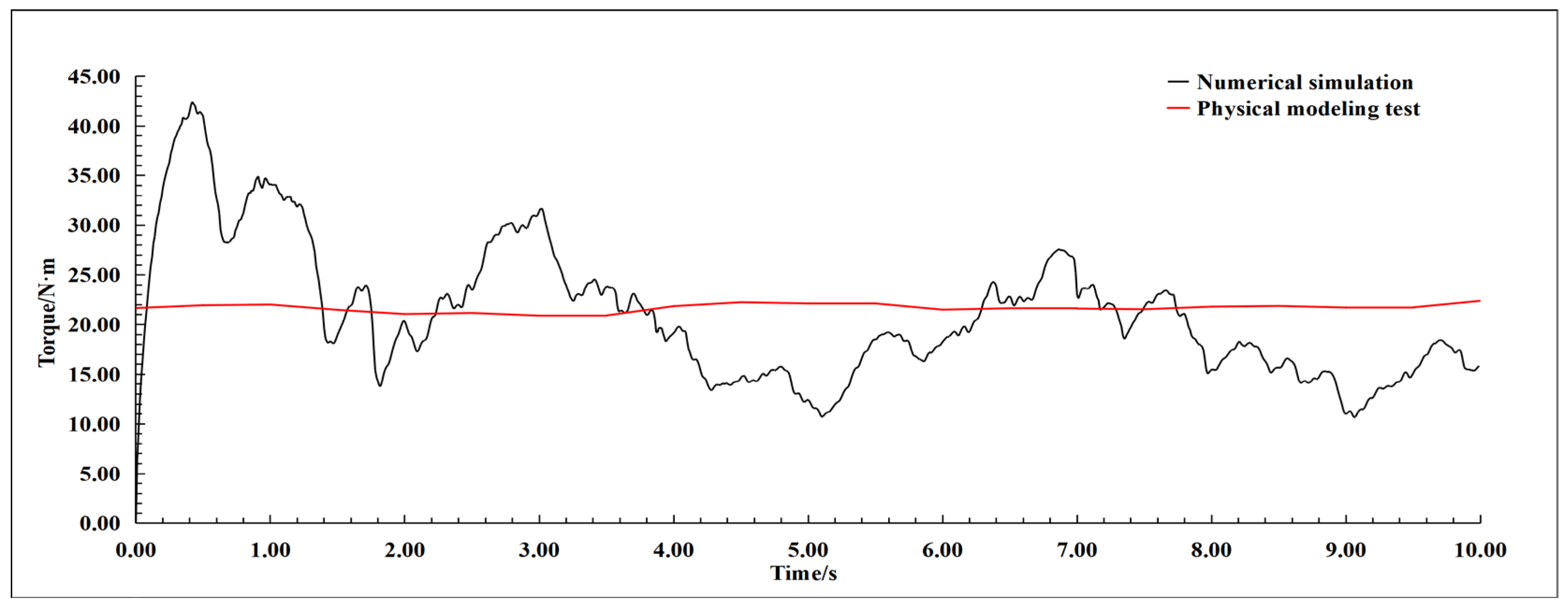 Buildings 14 01809 g013