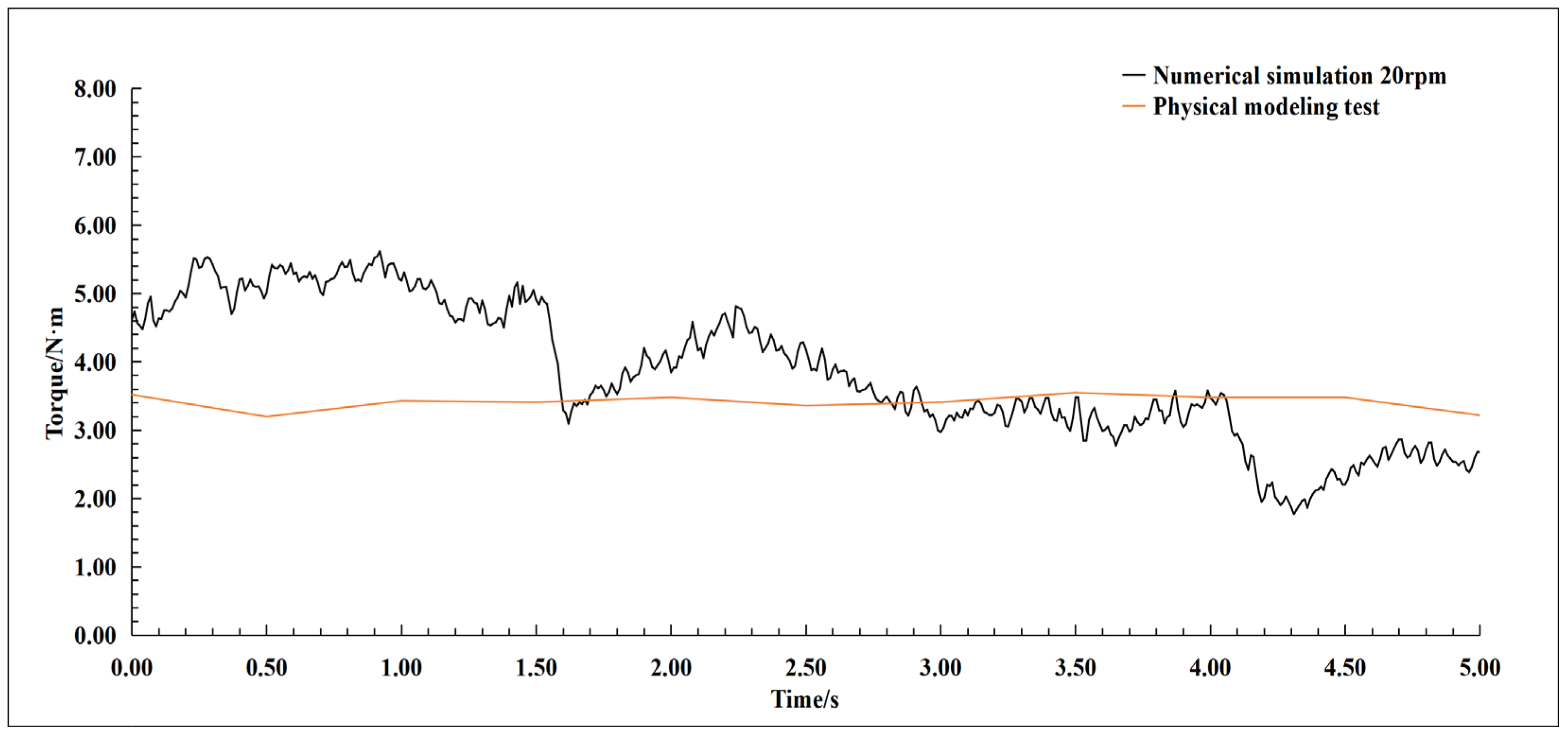 Buildings 14 01809 g015