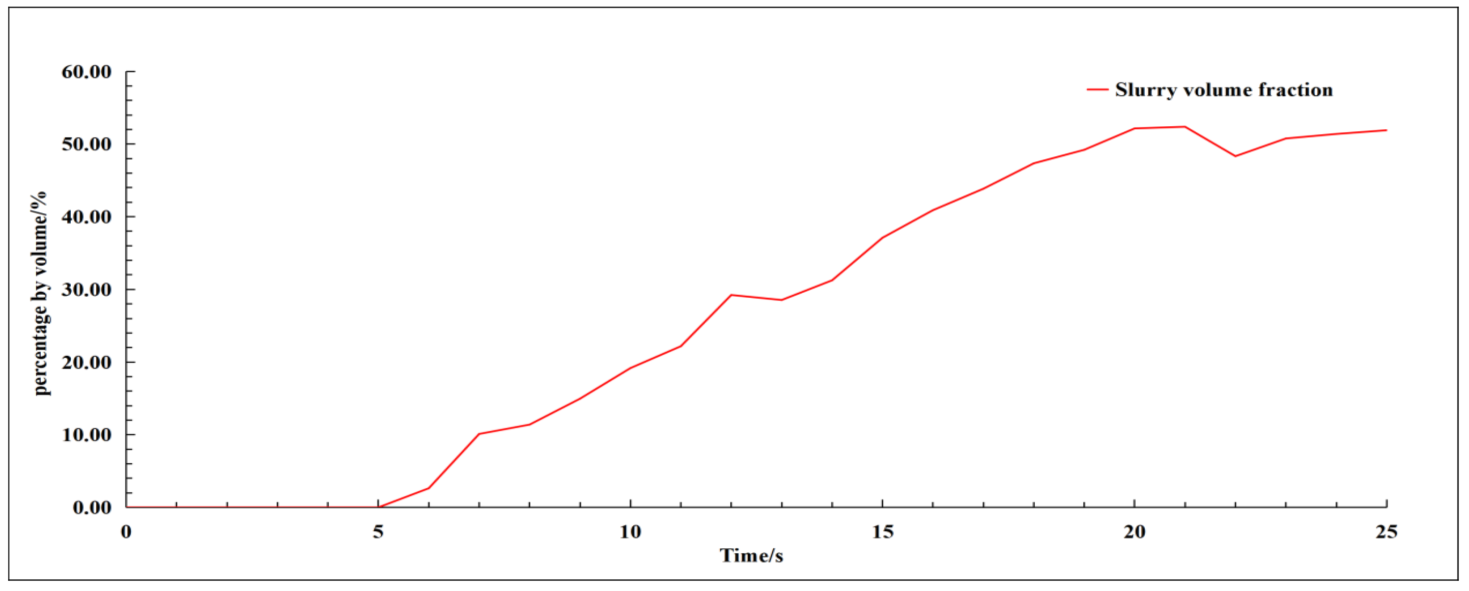Buildings 14 01809 g017
