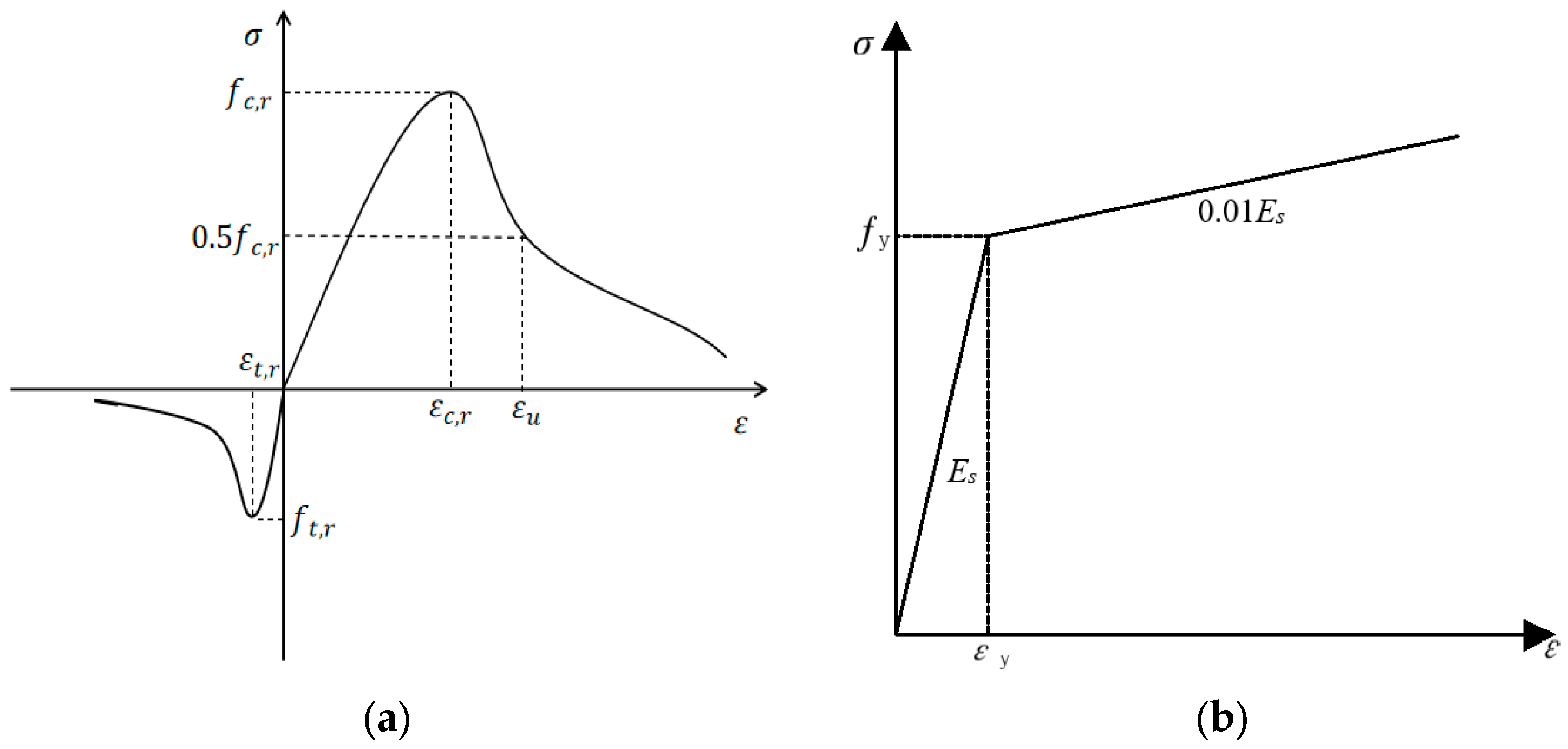 Buildings 14 01813 g007
