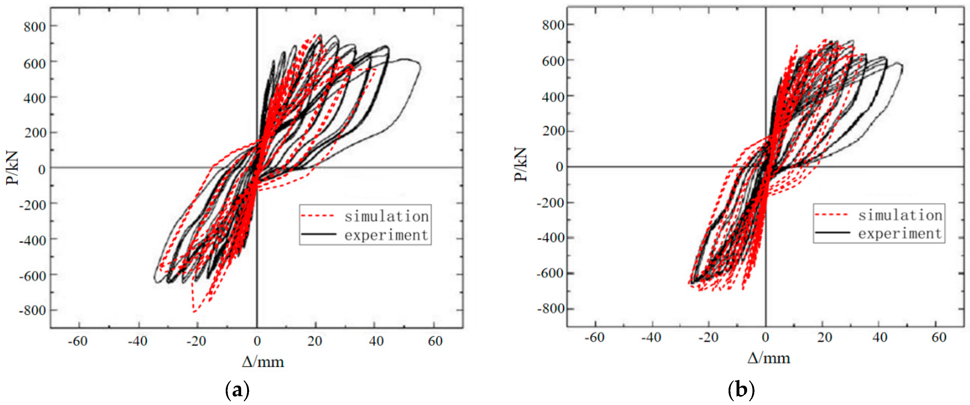Buildings 14 01813 g011a