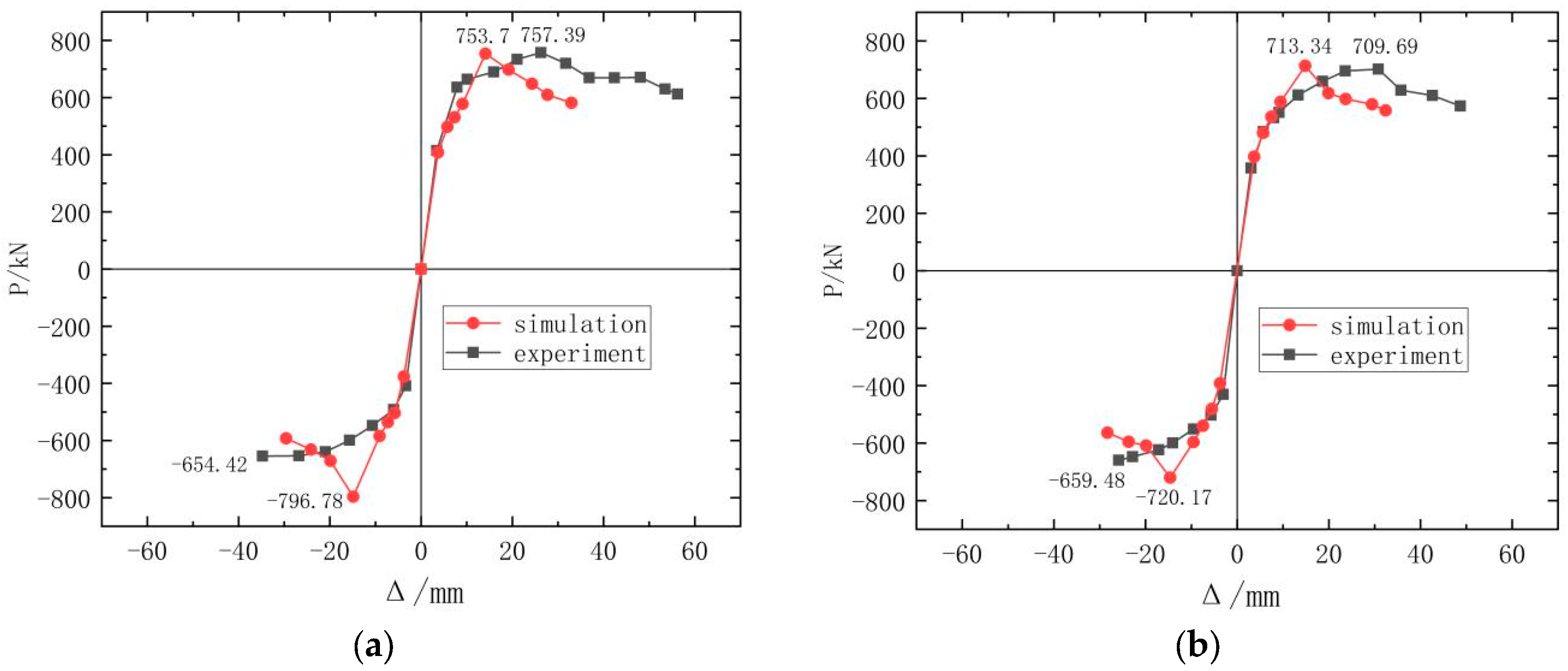 Buildings 14 01813 g012a