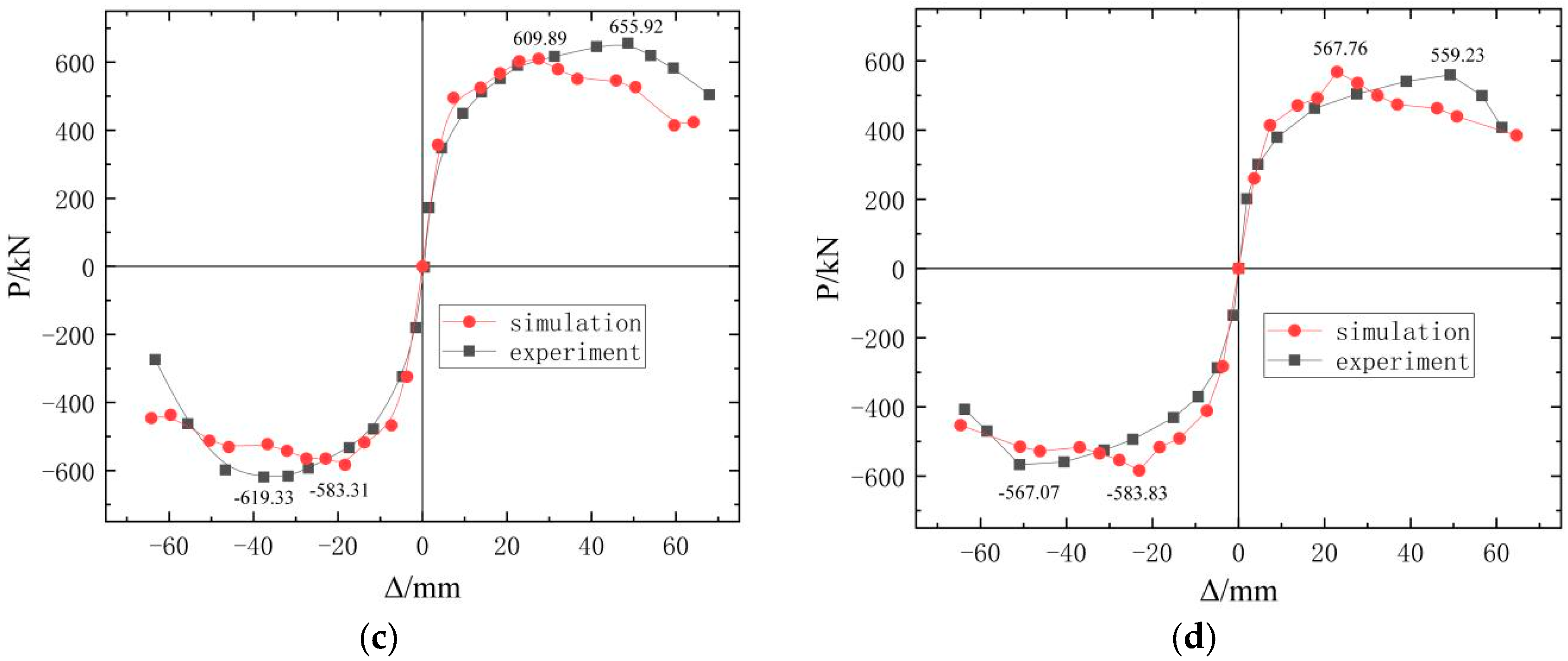 Buildings 14 01813 g012b