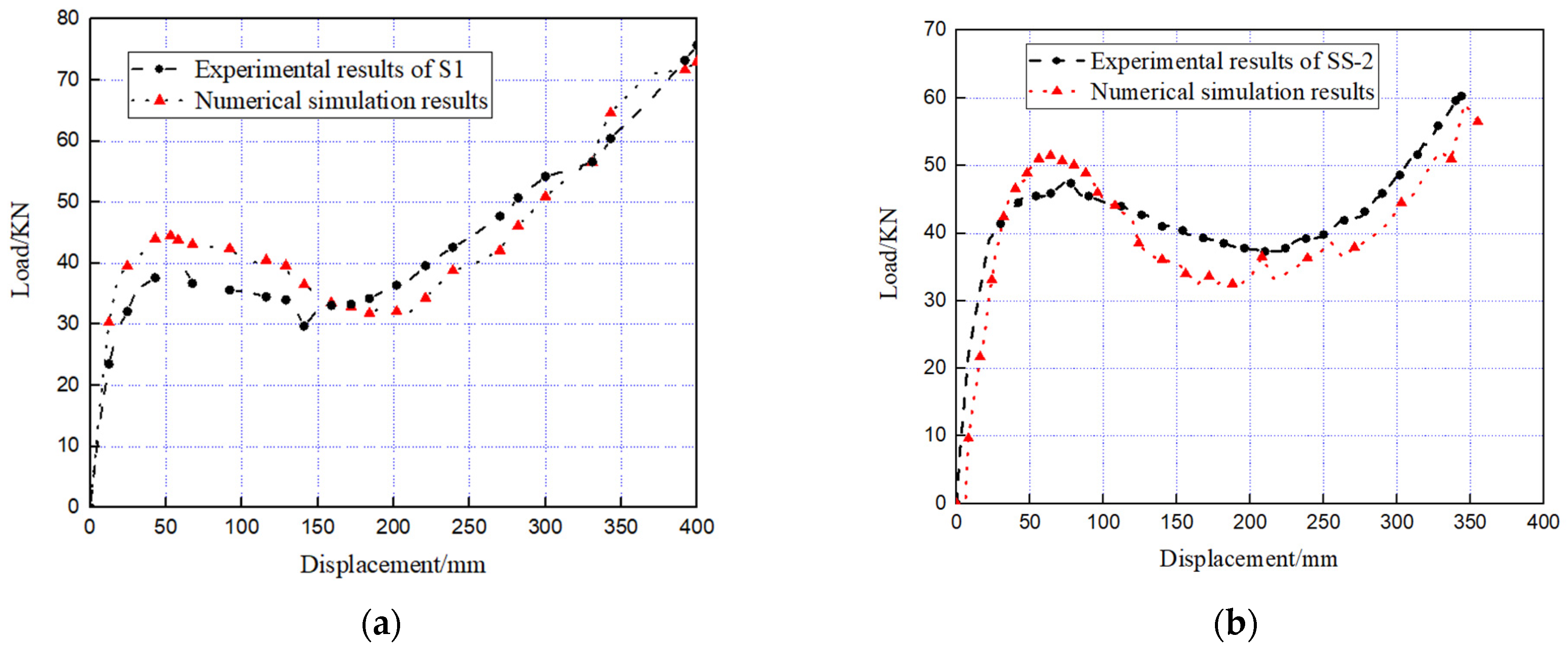 Buildings 14 01814 g003