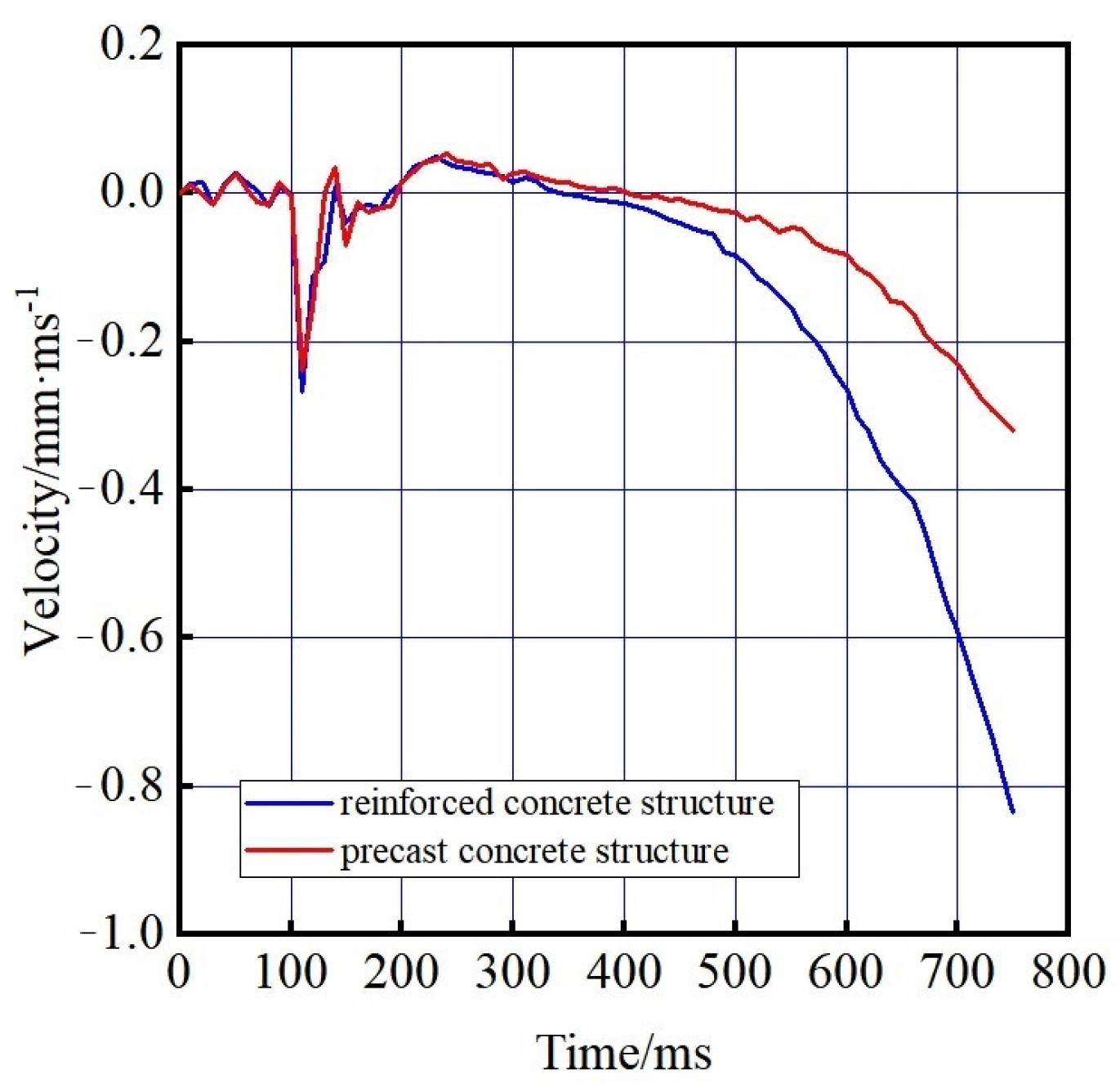 Buildings 14 01814 g011
