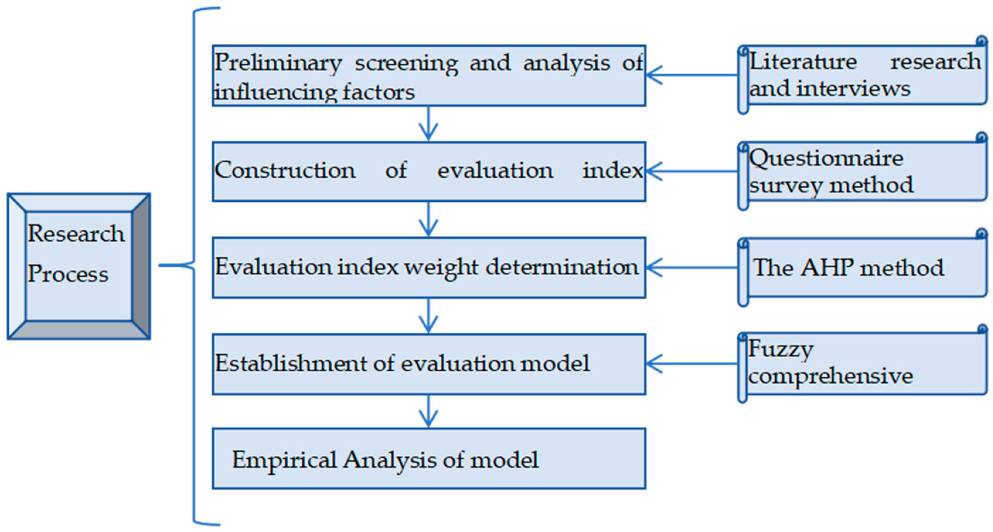 Buildings 14 01816 g001
