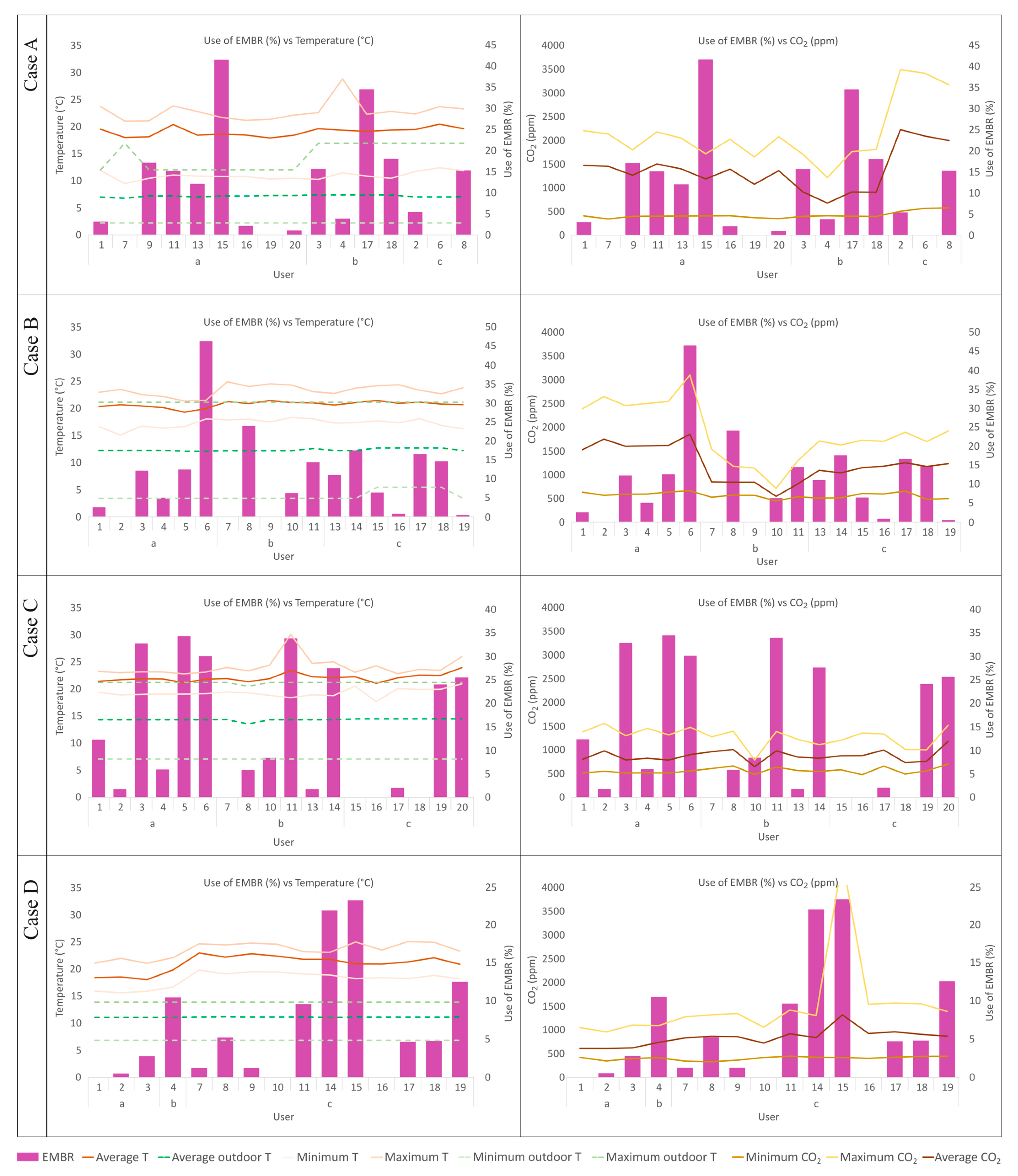 Buildings 14 01820 g003