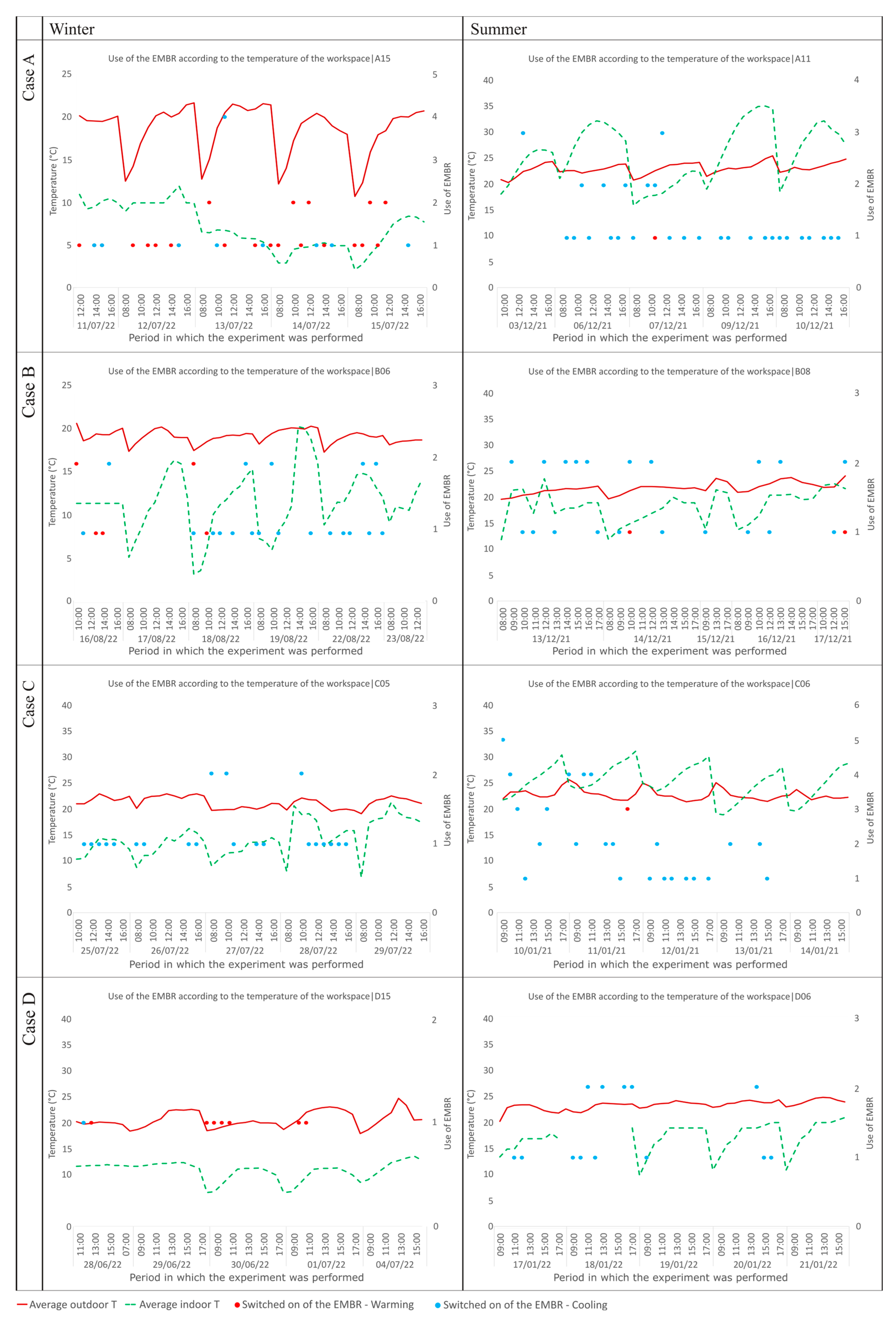 Buildings 14 01820 g005