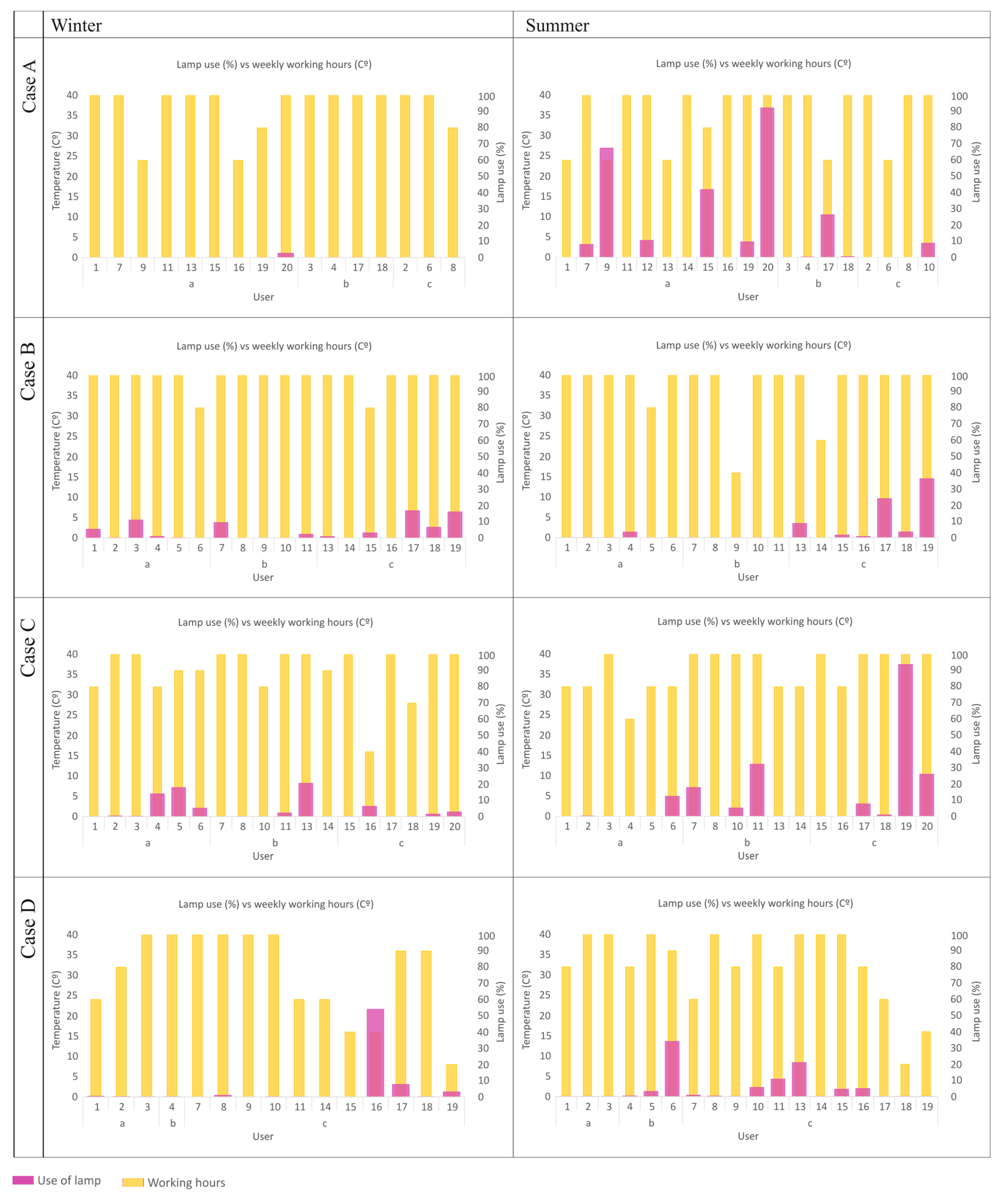 Buildings 14 01820 g008