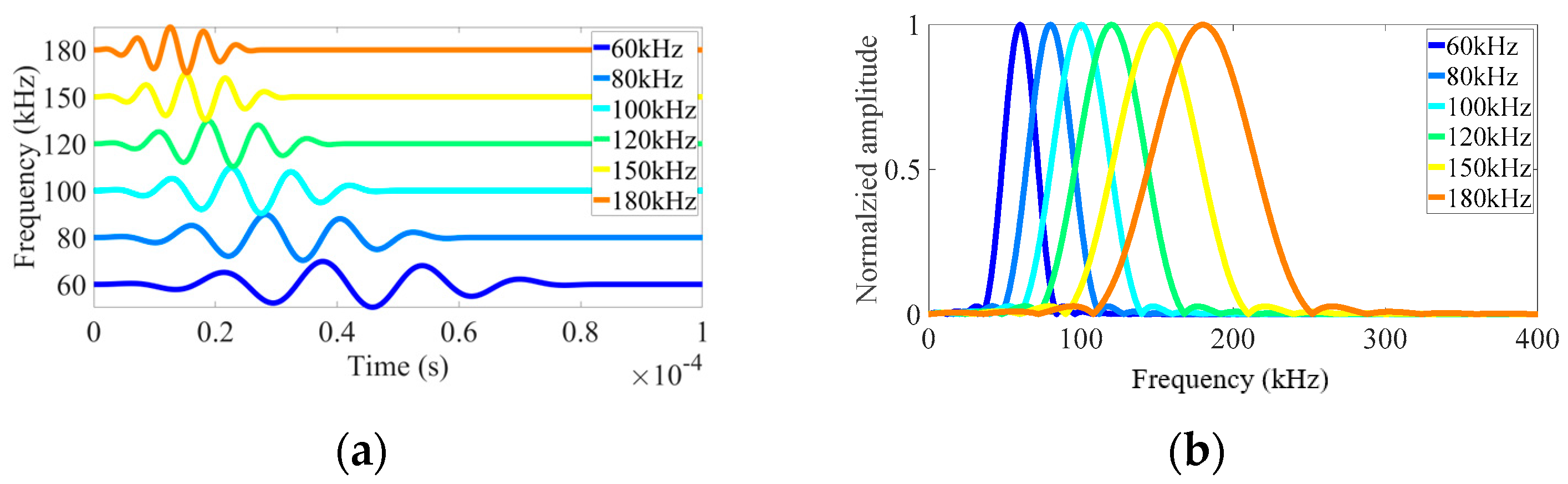 Buildings 14 01821 g005