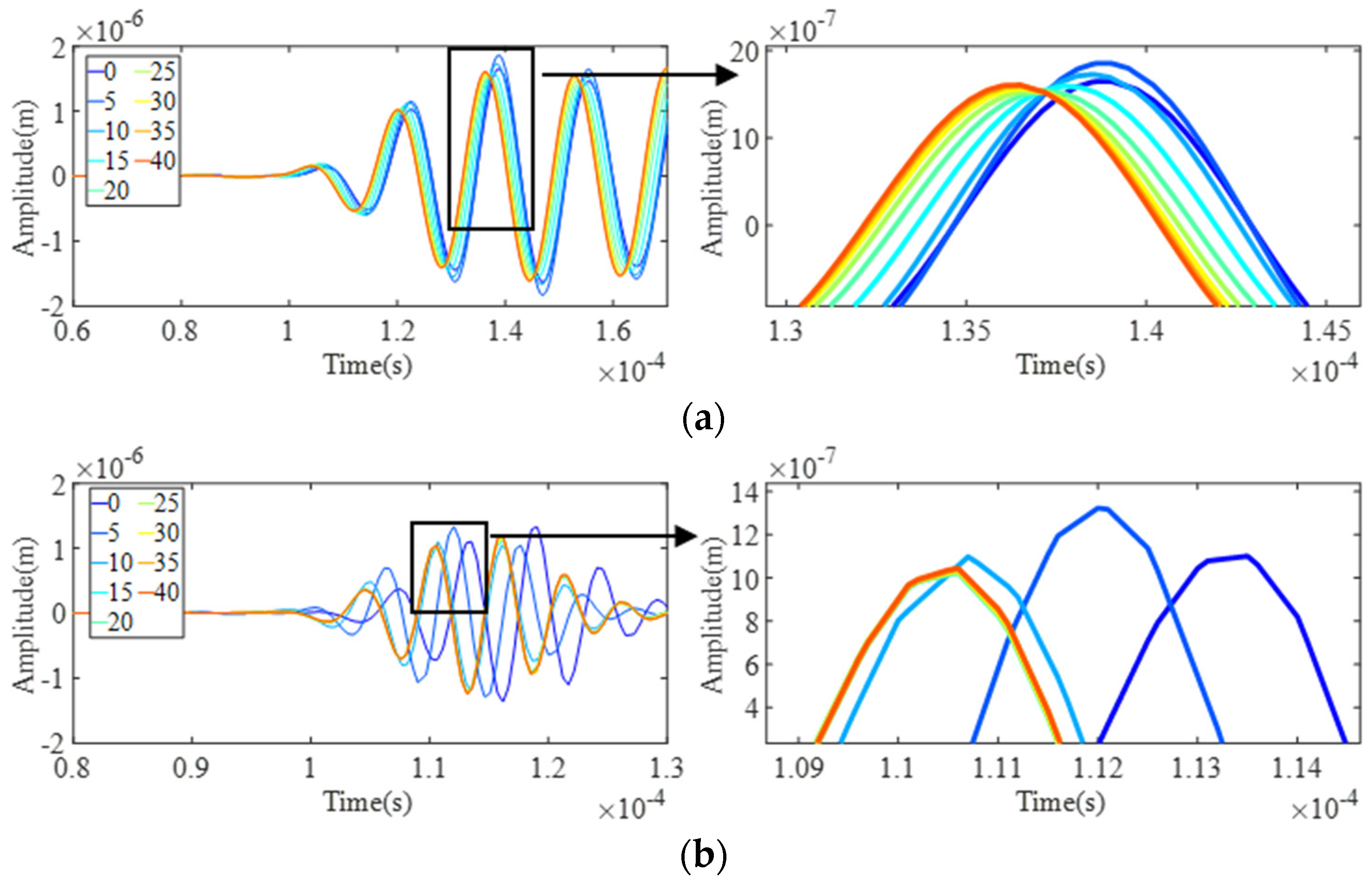 Buildings 14 01821 g007
