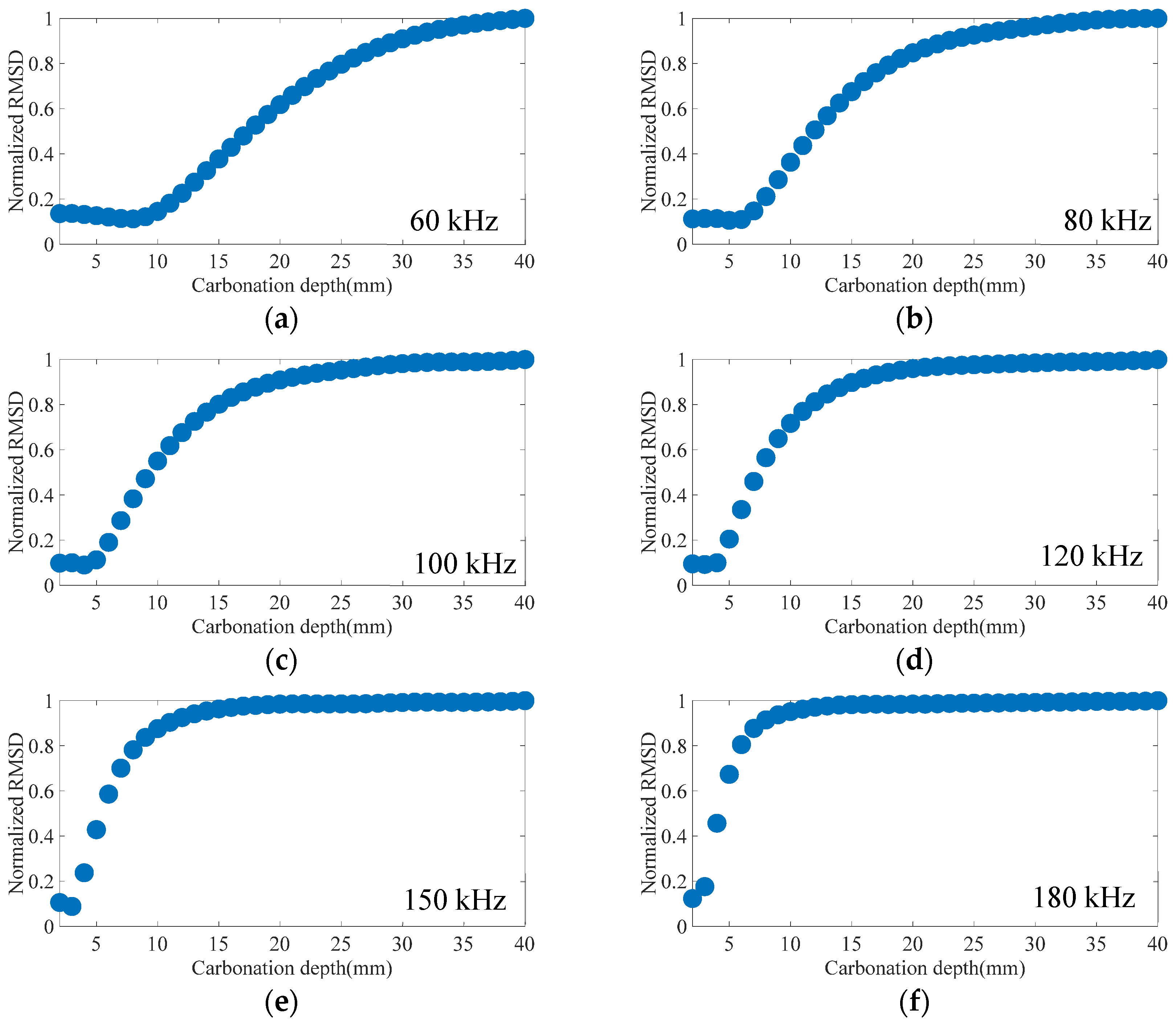 Buildings 14 01821 g008