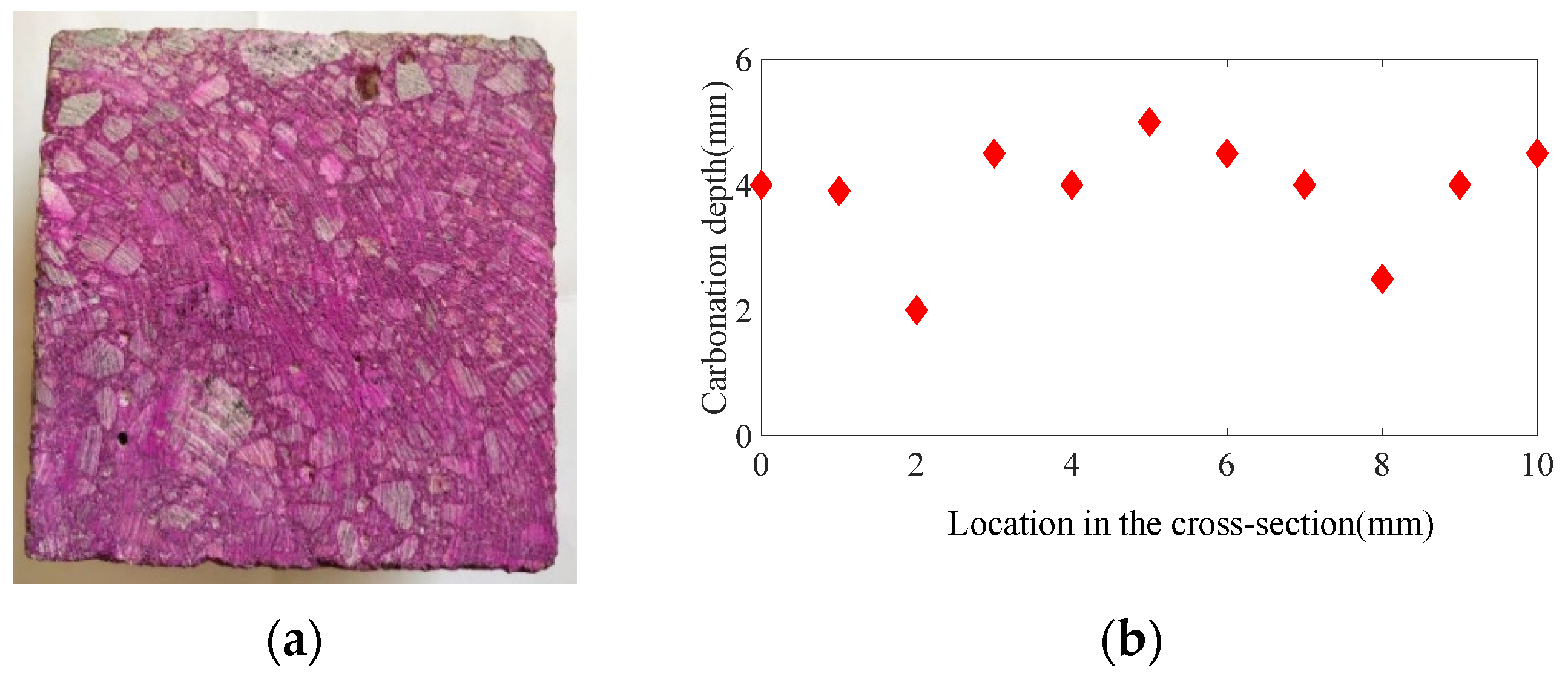 Buildings 14 01821 g013