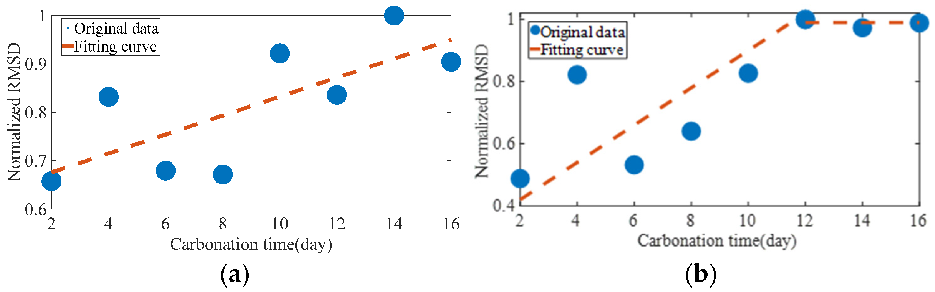 Buildings 14 01821 g015