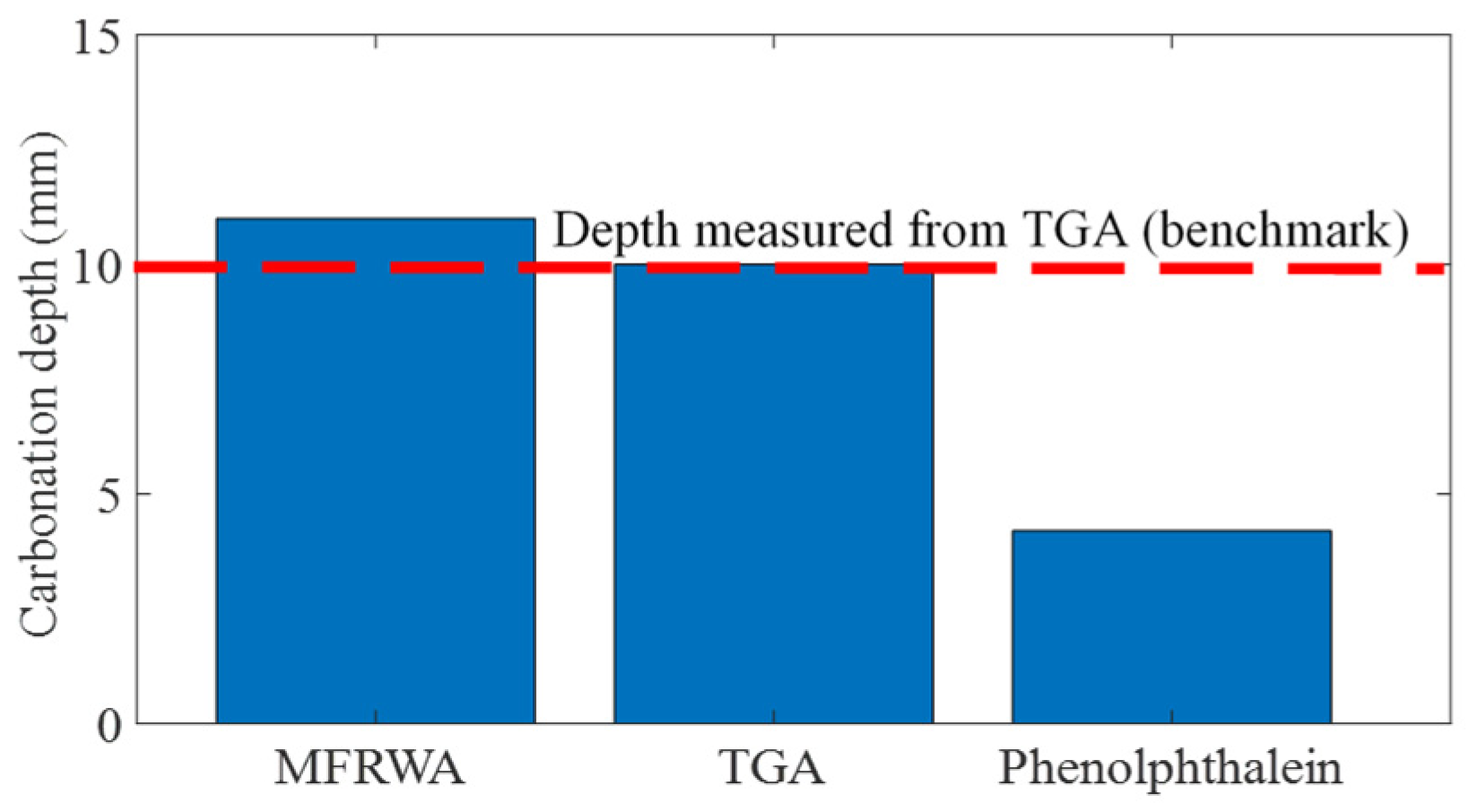 Buildings 14 01821 g016