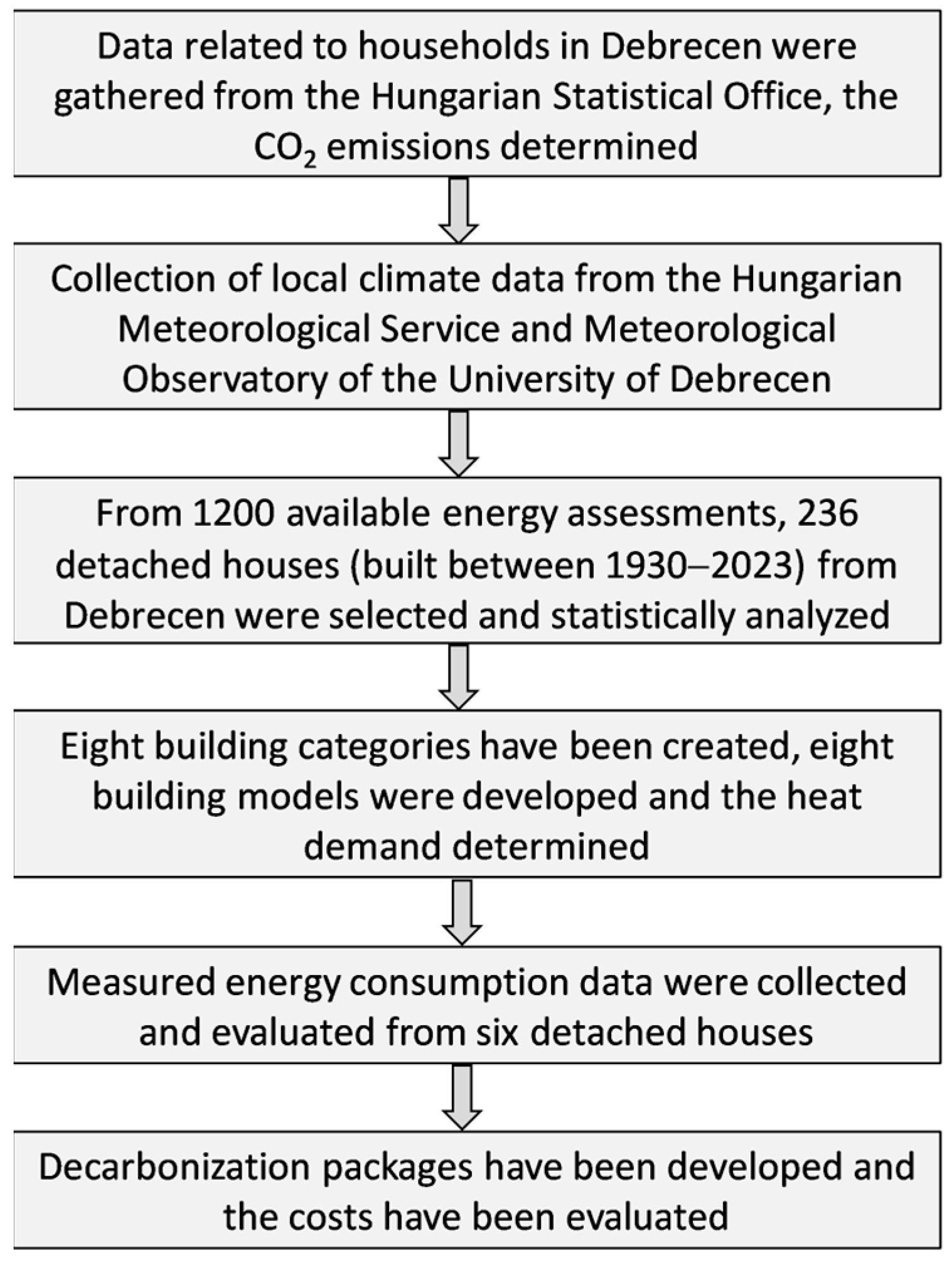 Buildings 14 01824 g001