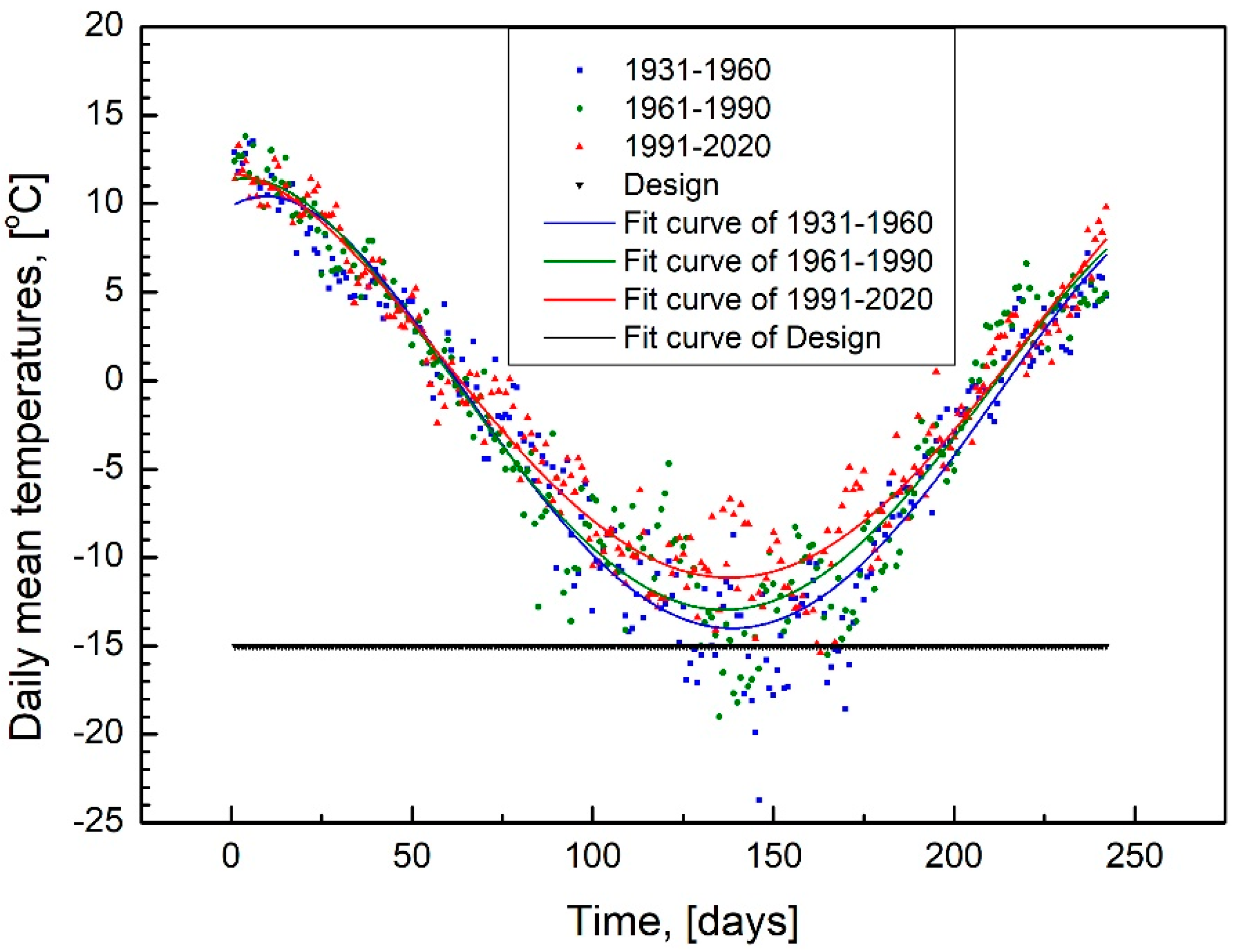 Buildings 14 01824 g002