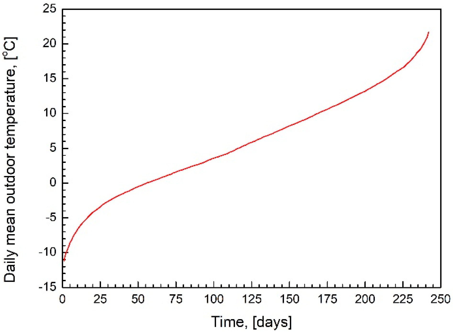 Buildings 14 01824 g003