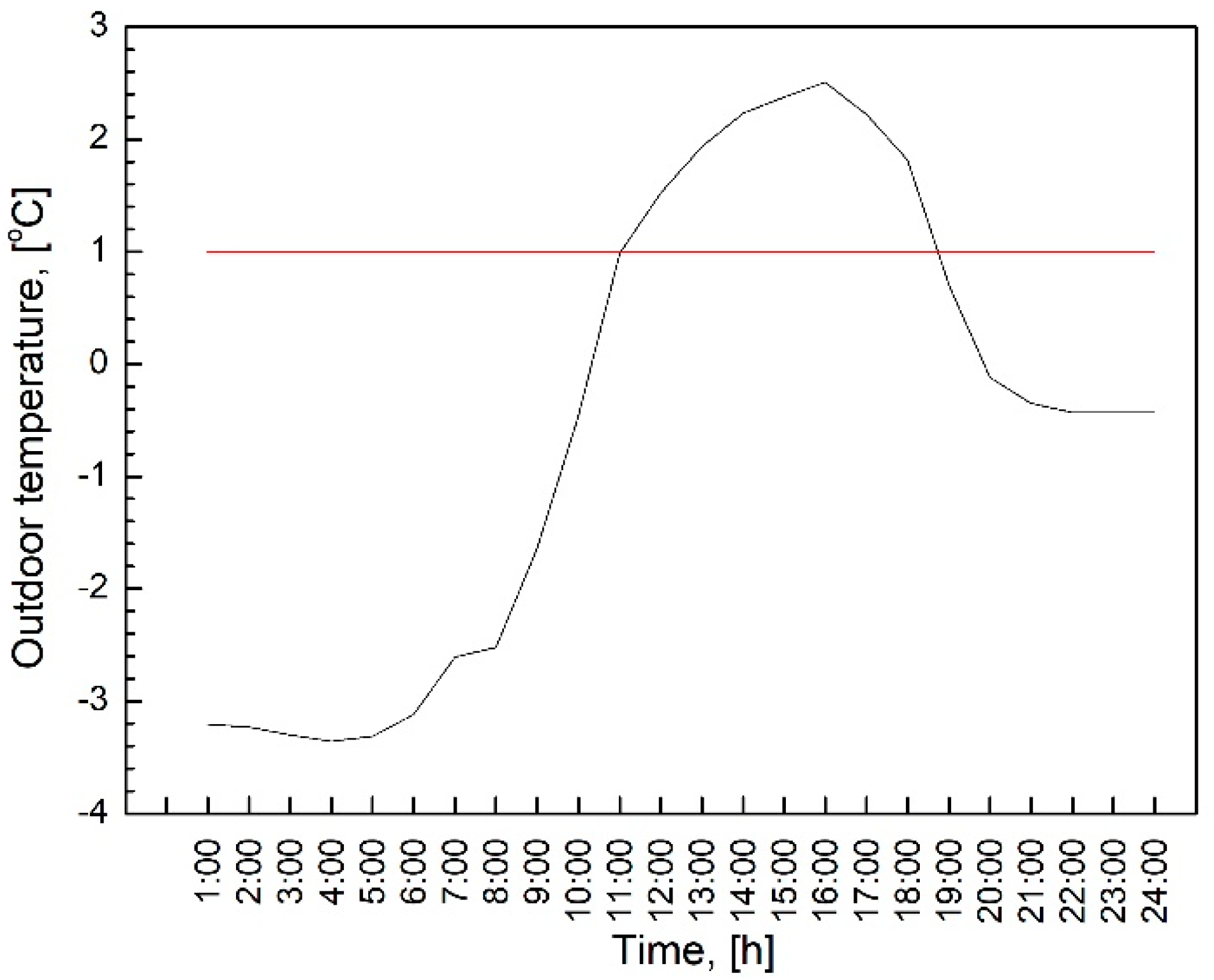 Buildings 14 01824 g009