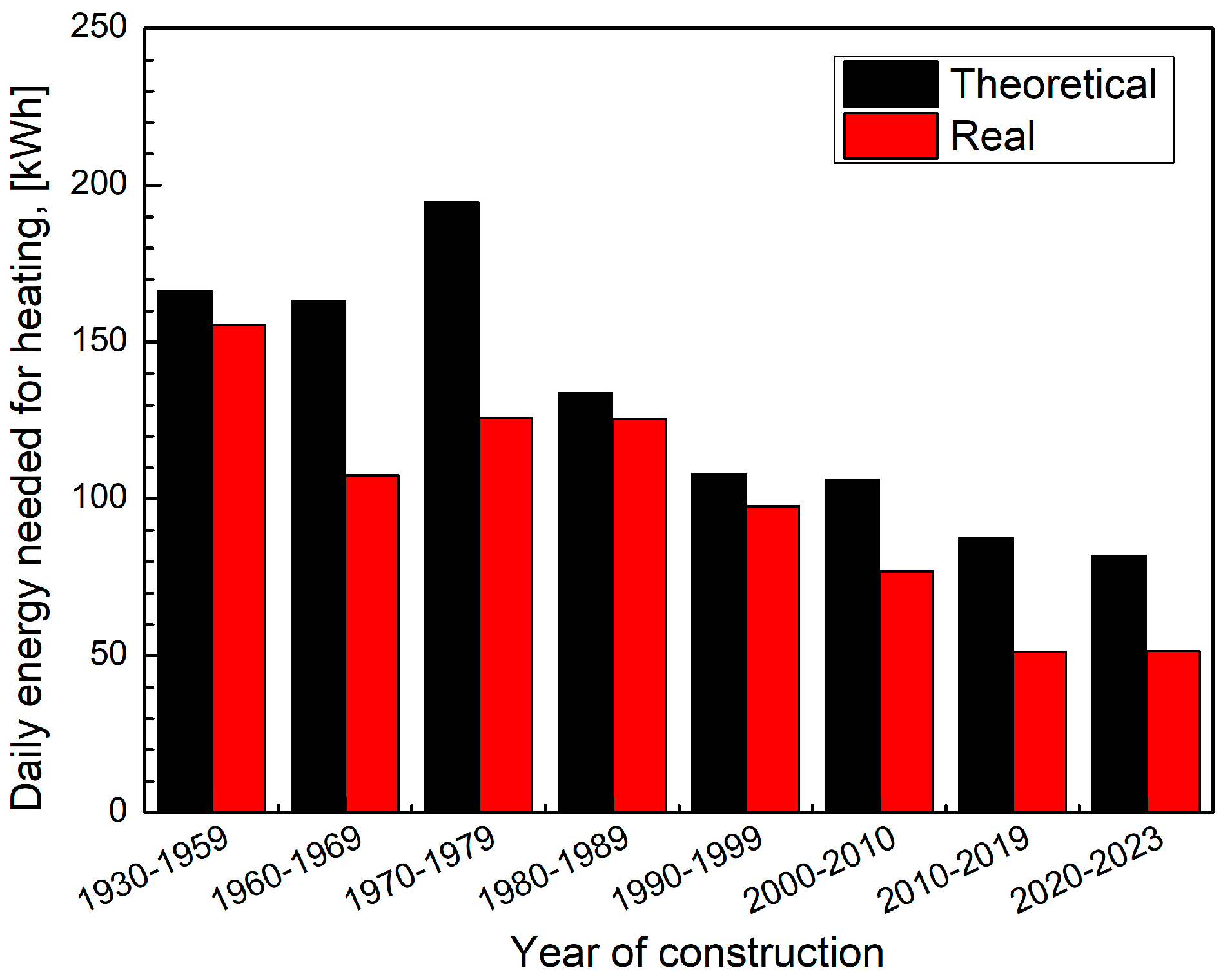 Buildings 14 01824 g010