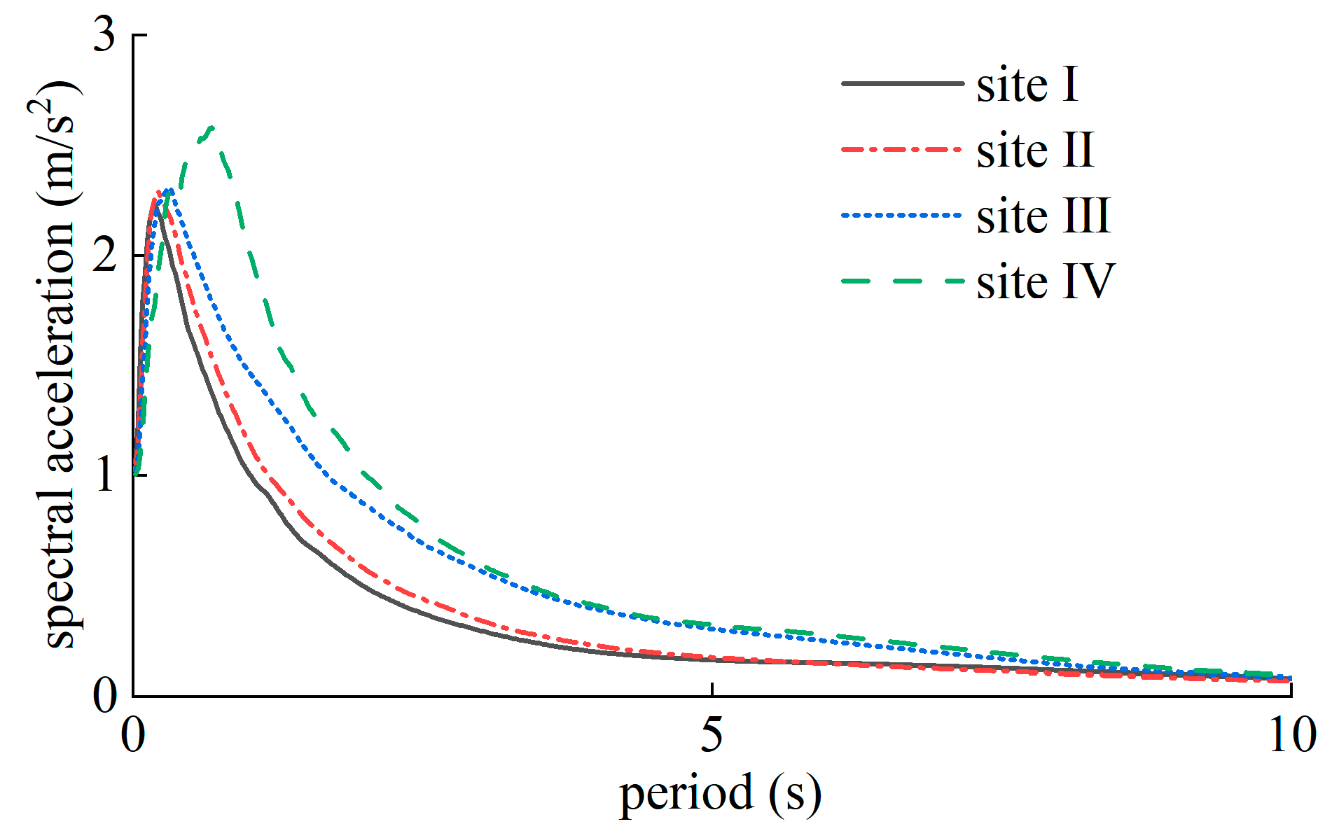 Buildings 14 01831 g003 Buildings 14 01831 g003