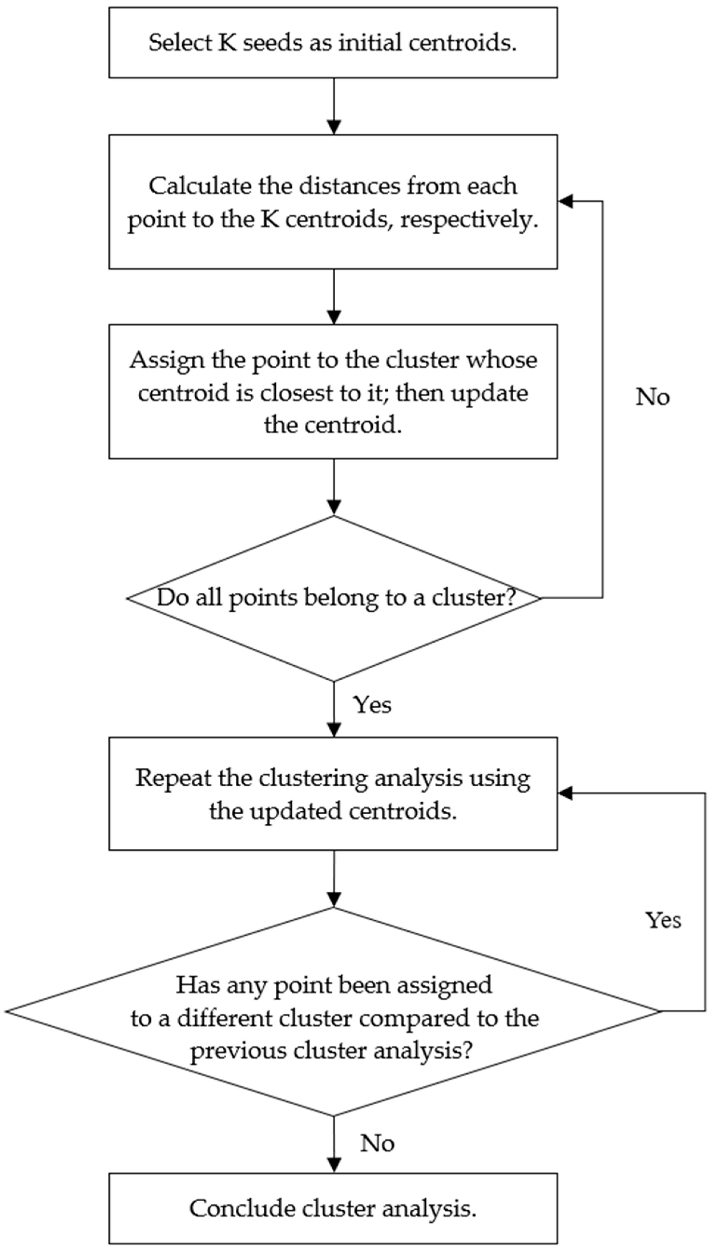 Buildings 14 01831 g004 Buildings 14 01831 g004