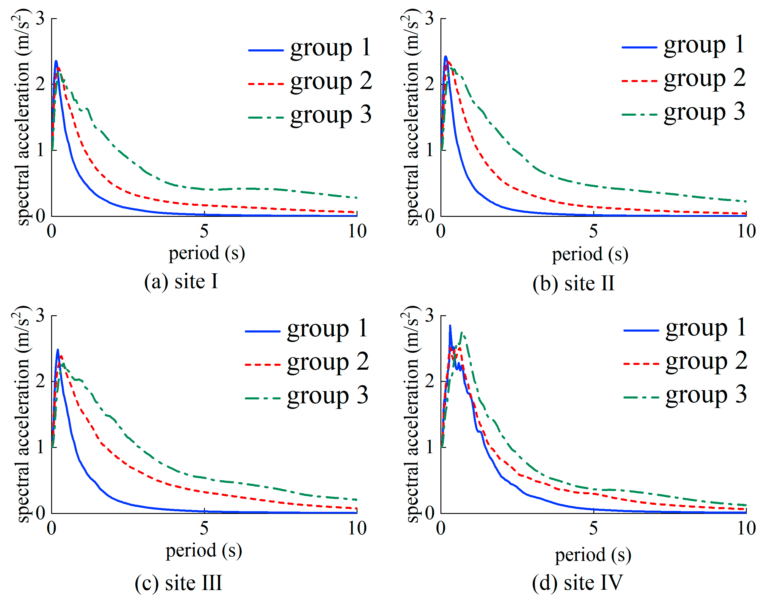 Buildings 14 01831 g006 Buildings 14 01831 g006