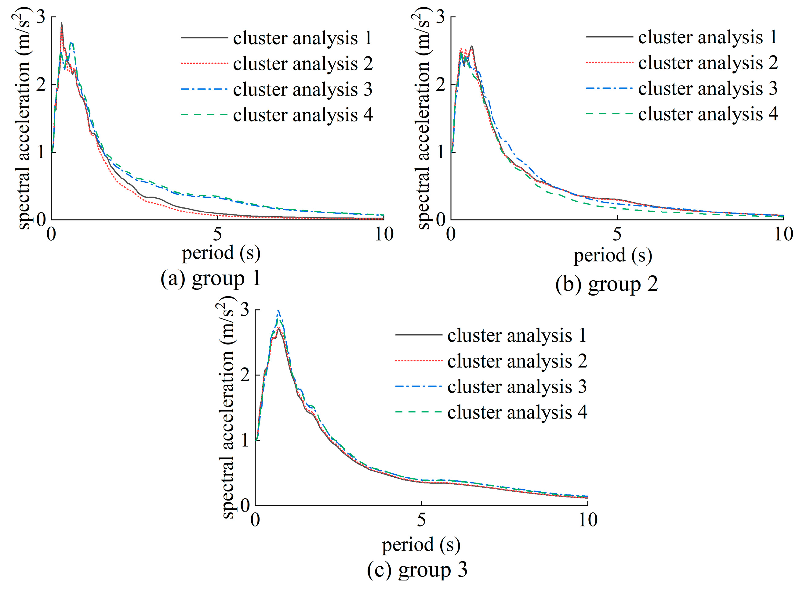 Buildings 14 01831 g008 Buildings 14 01831 g008