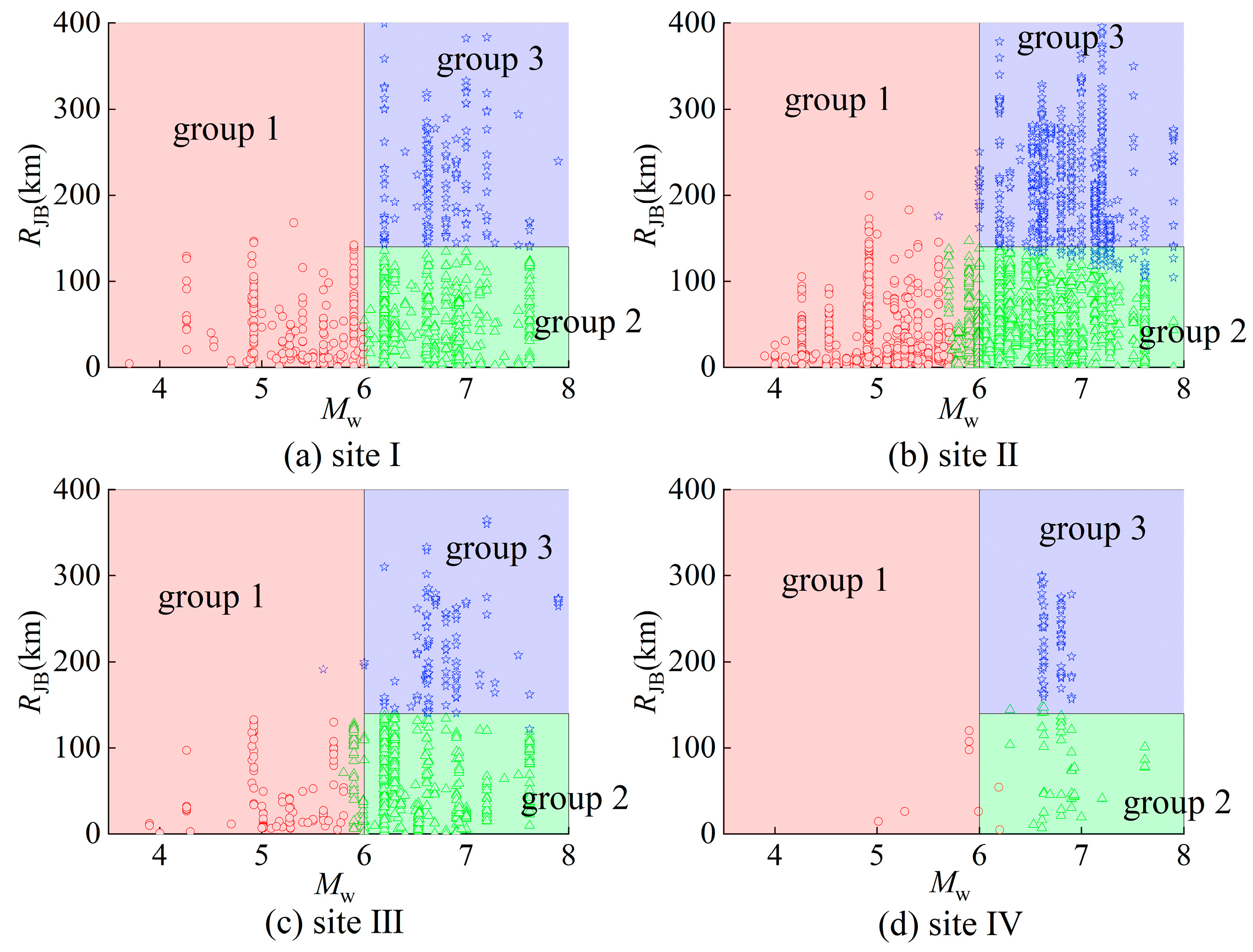 Buildings 14 01831 g010 Buildings 14 01831 g010