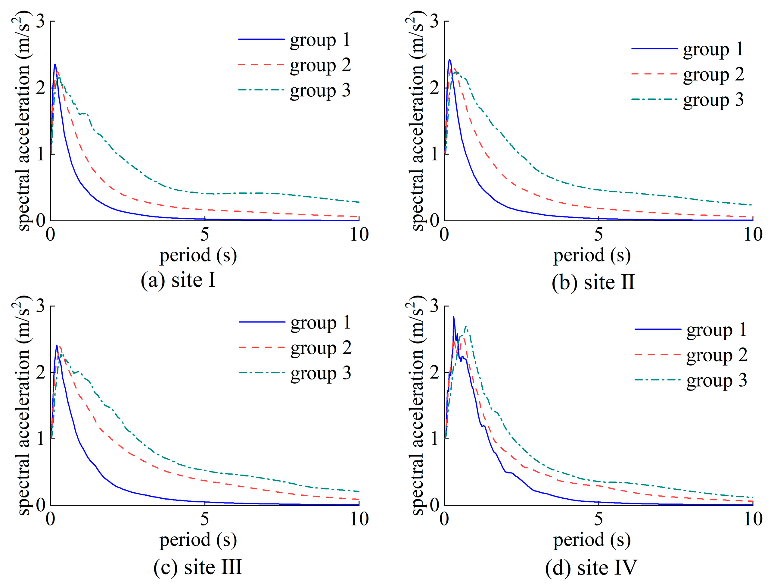 Buildings 14 01831 g011 Buildings 14 01831 g011