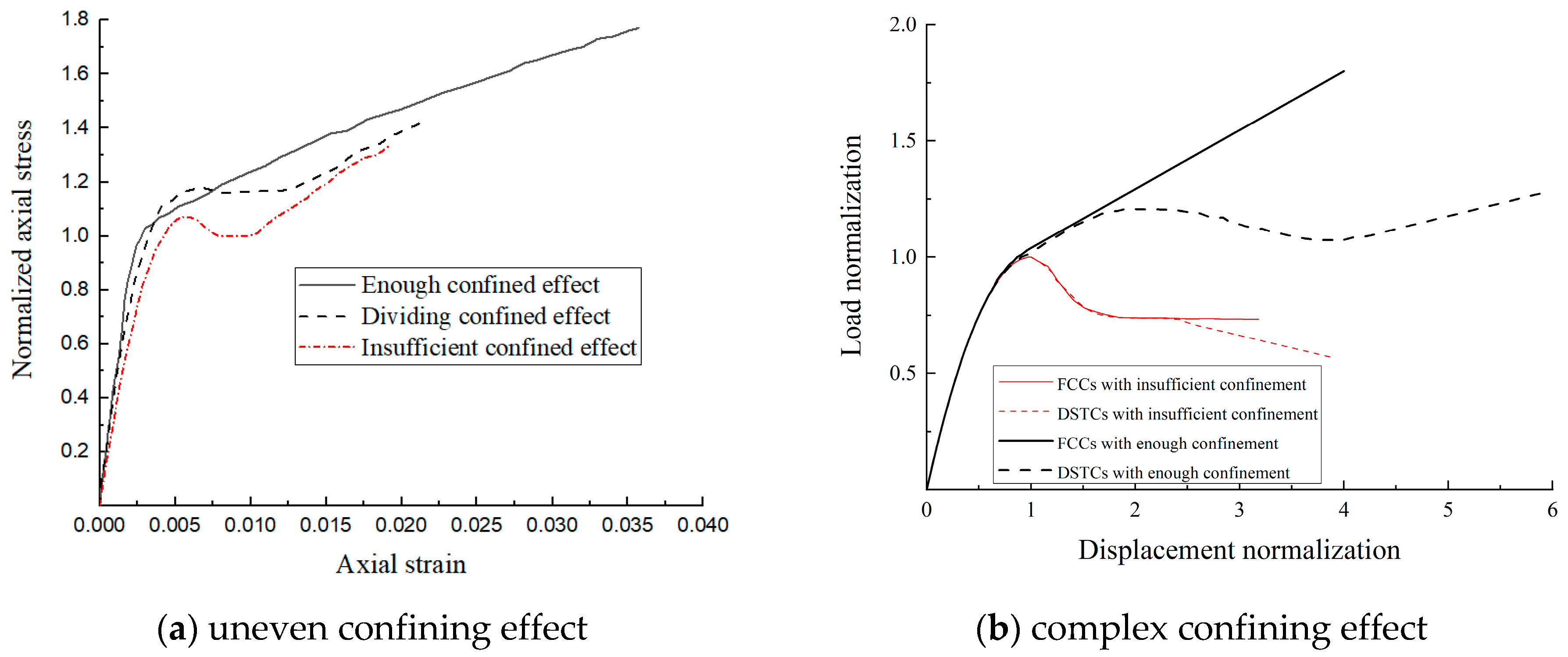 Buildings 14 01837 g004