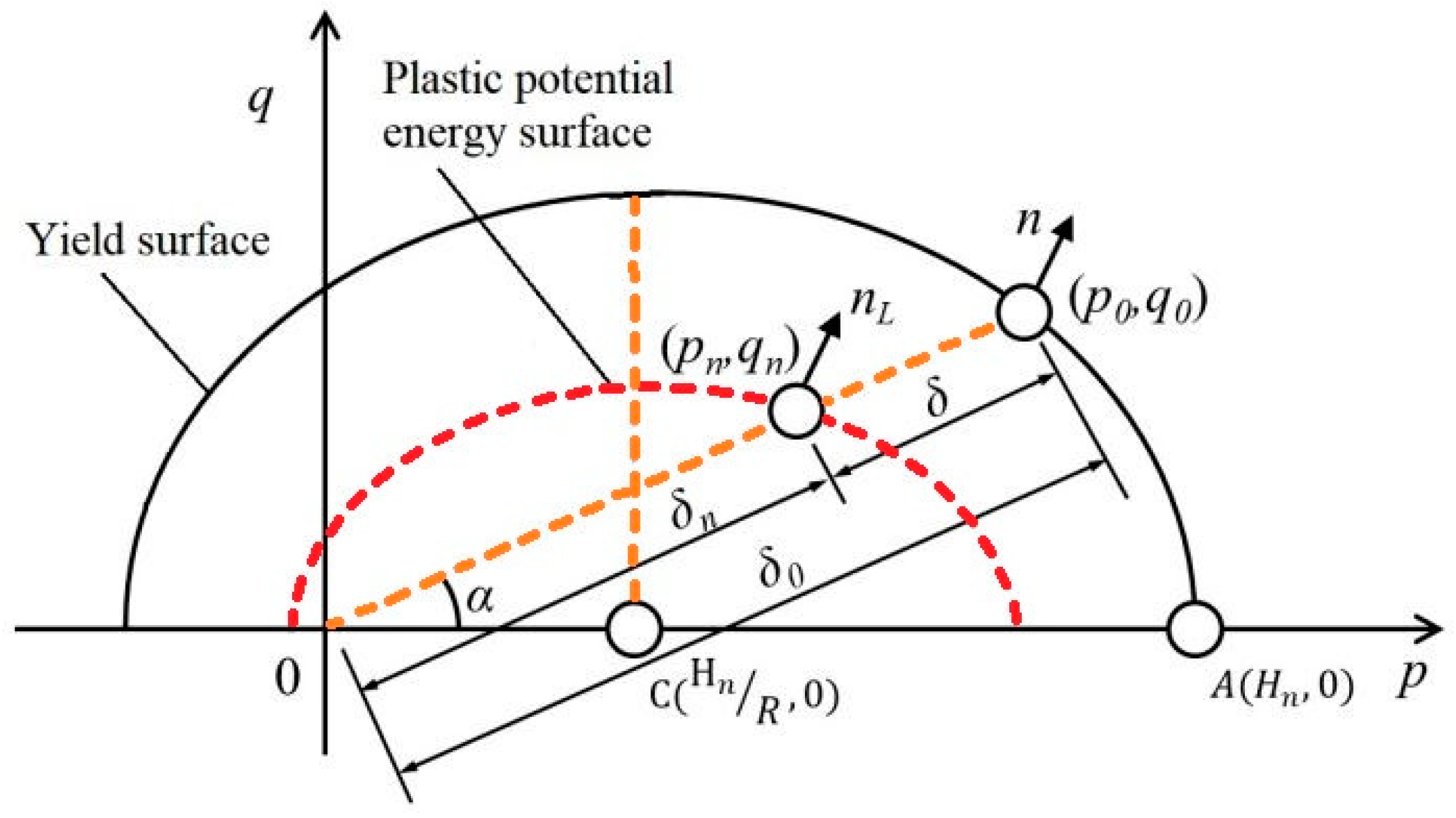 Buildings 14 01837 g007