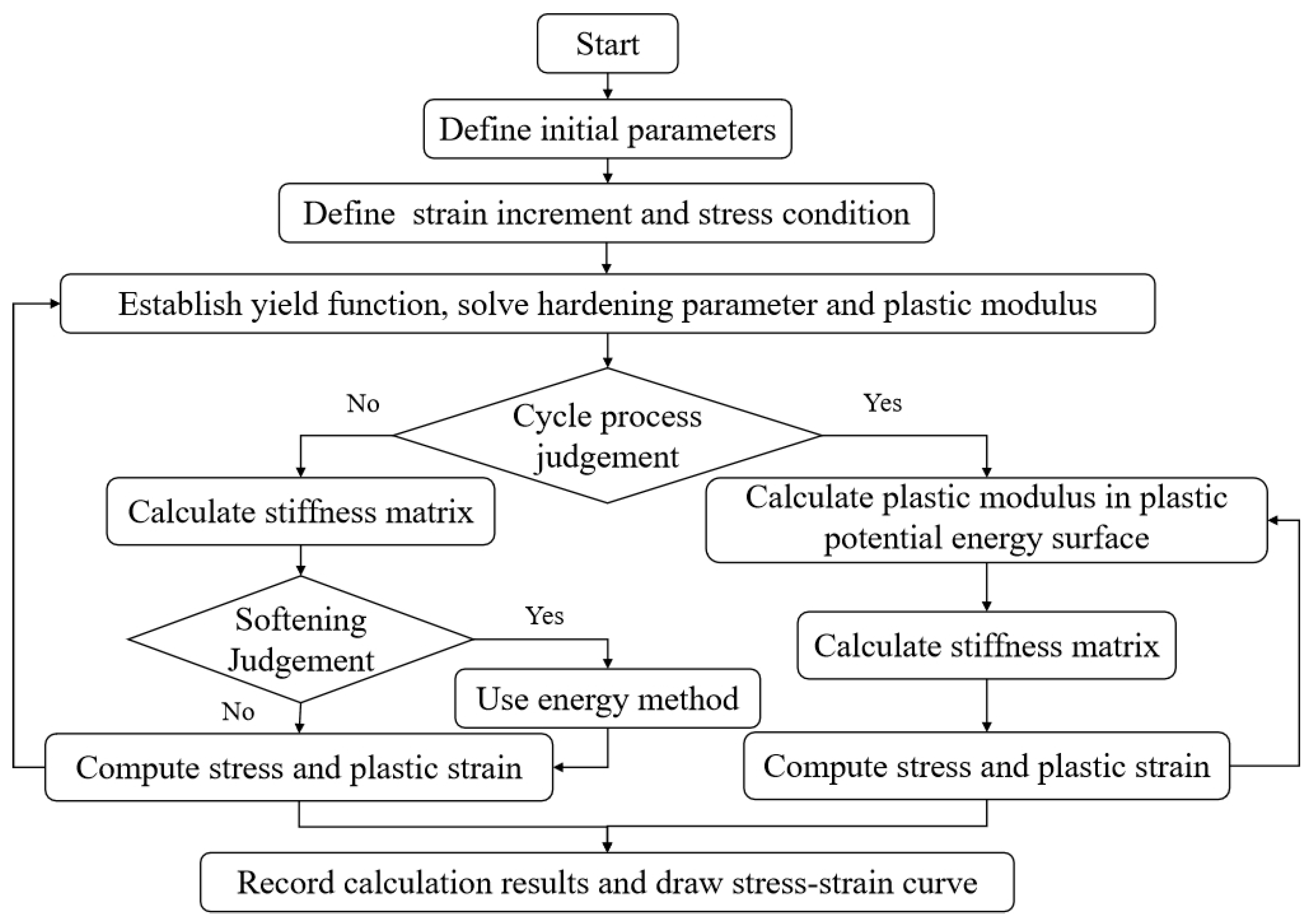 Buildings 14 01837 g008