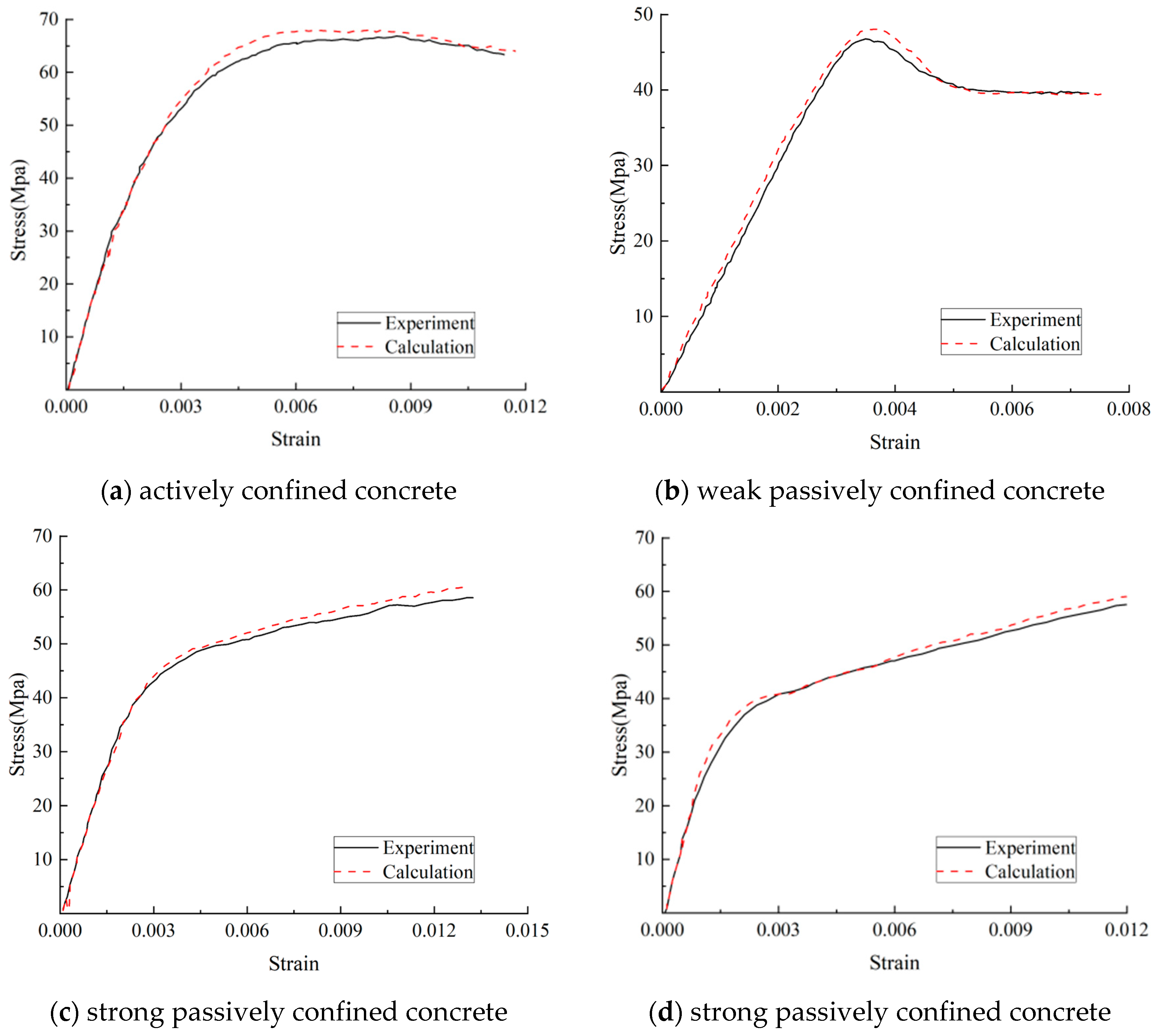 Buildings 14 01837 g009